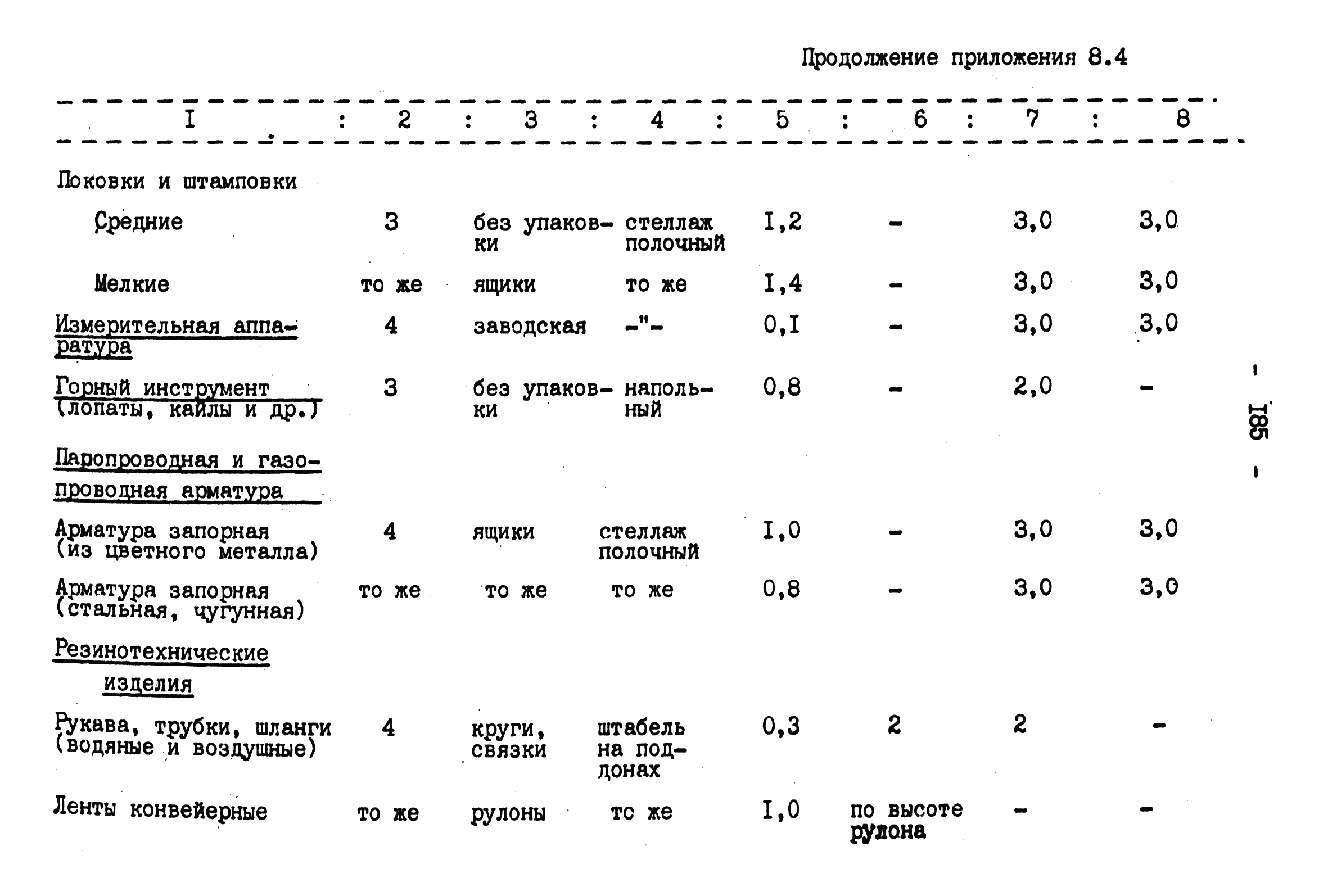 ВНТП 4-92