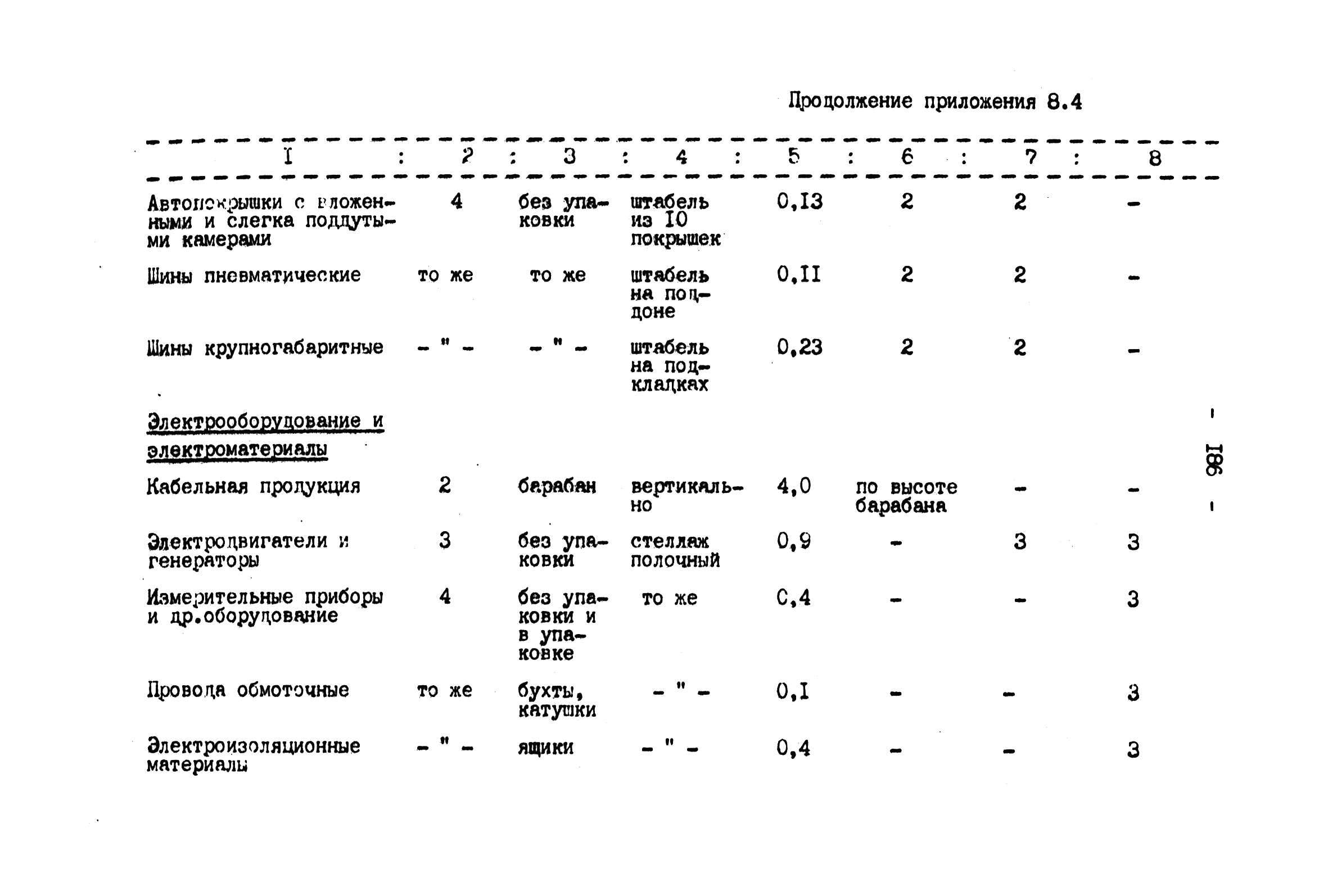 ВНТП 4-92