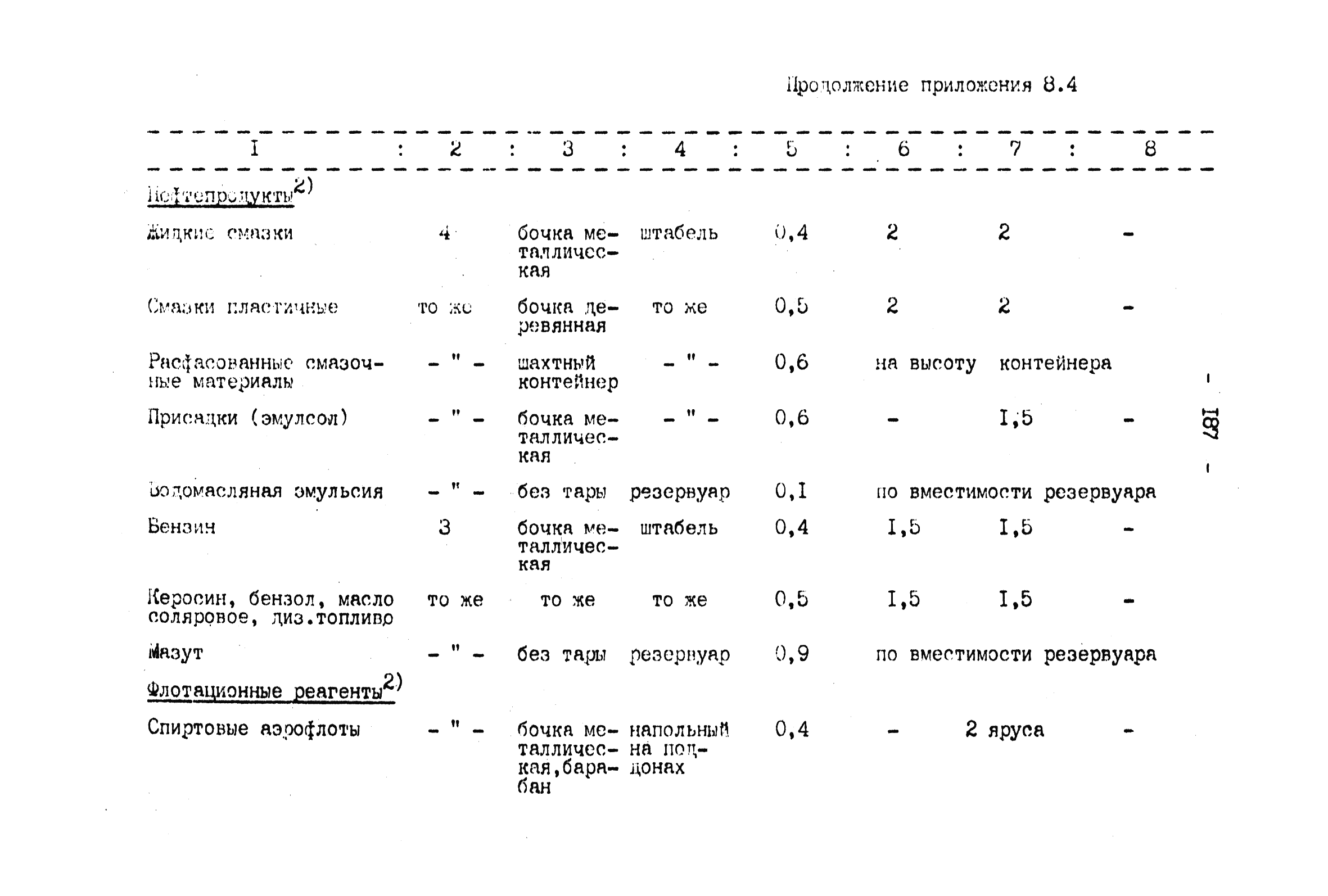 ВНТП 4-92