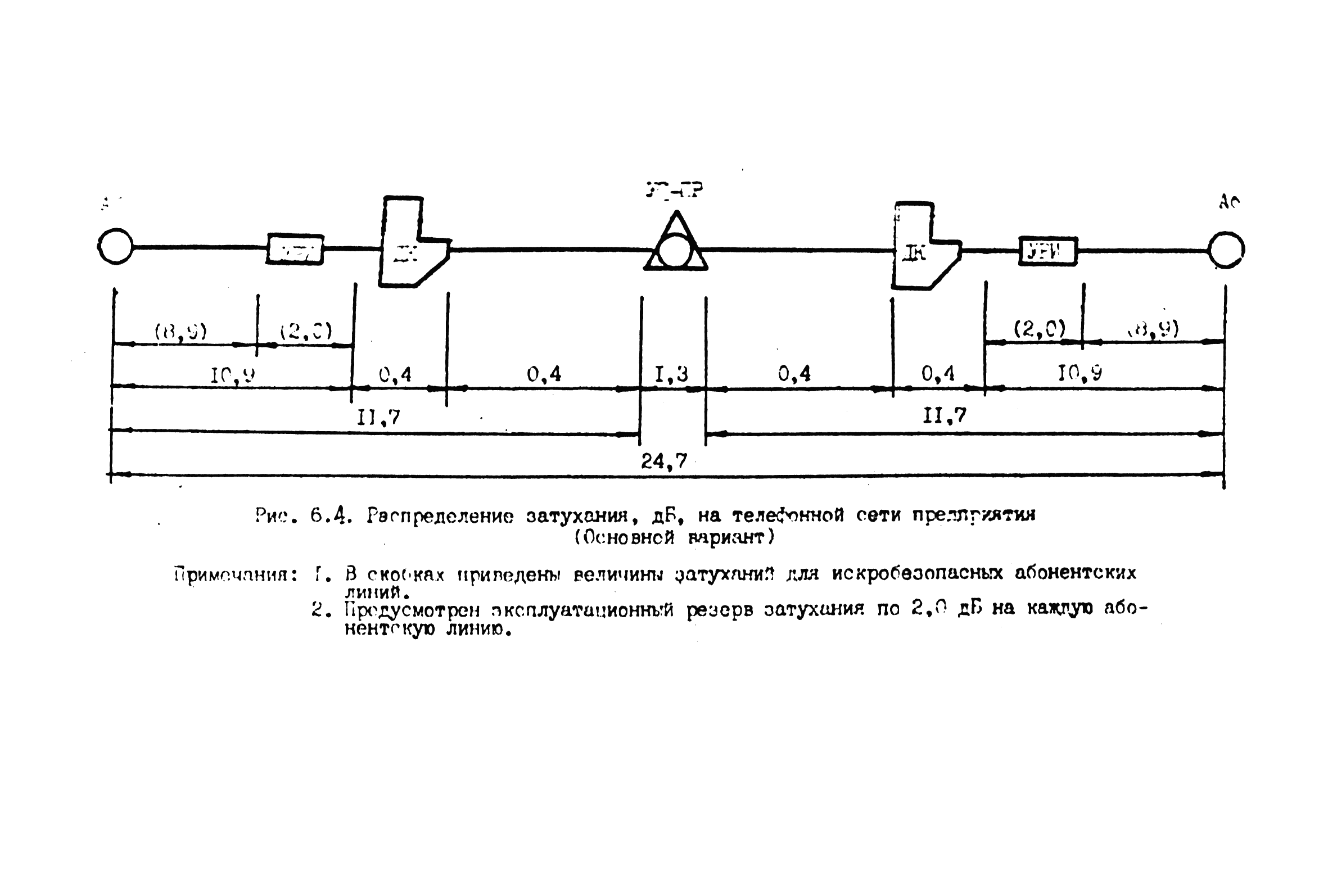 ВНТП 4-92