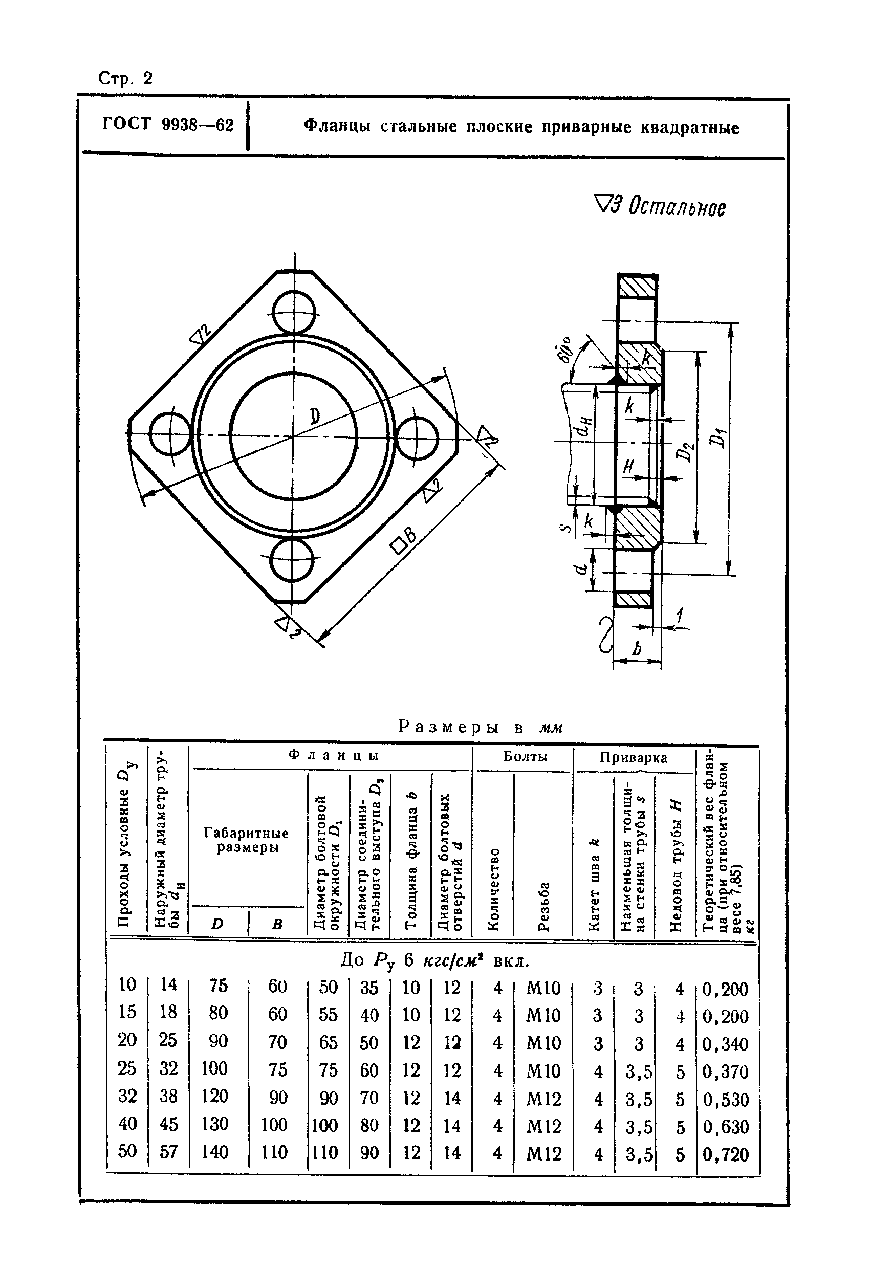 ГОСТ 9938-62