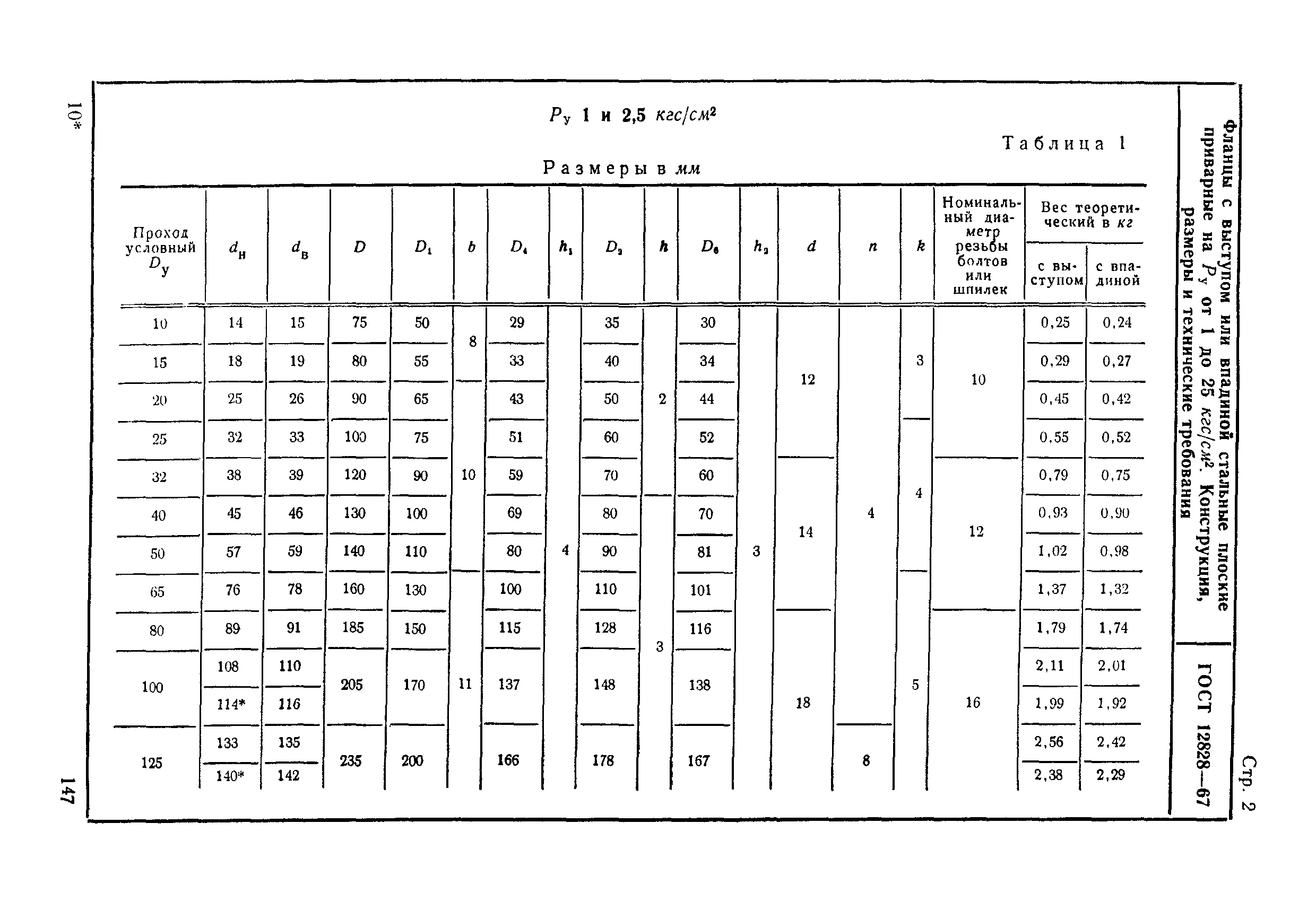 ГОСТ 12828-67