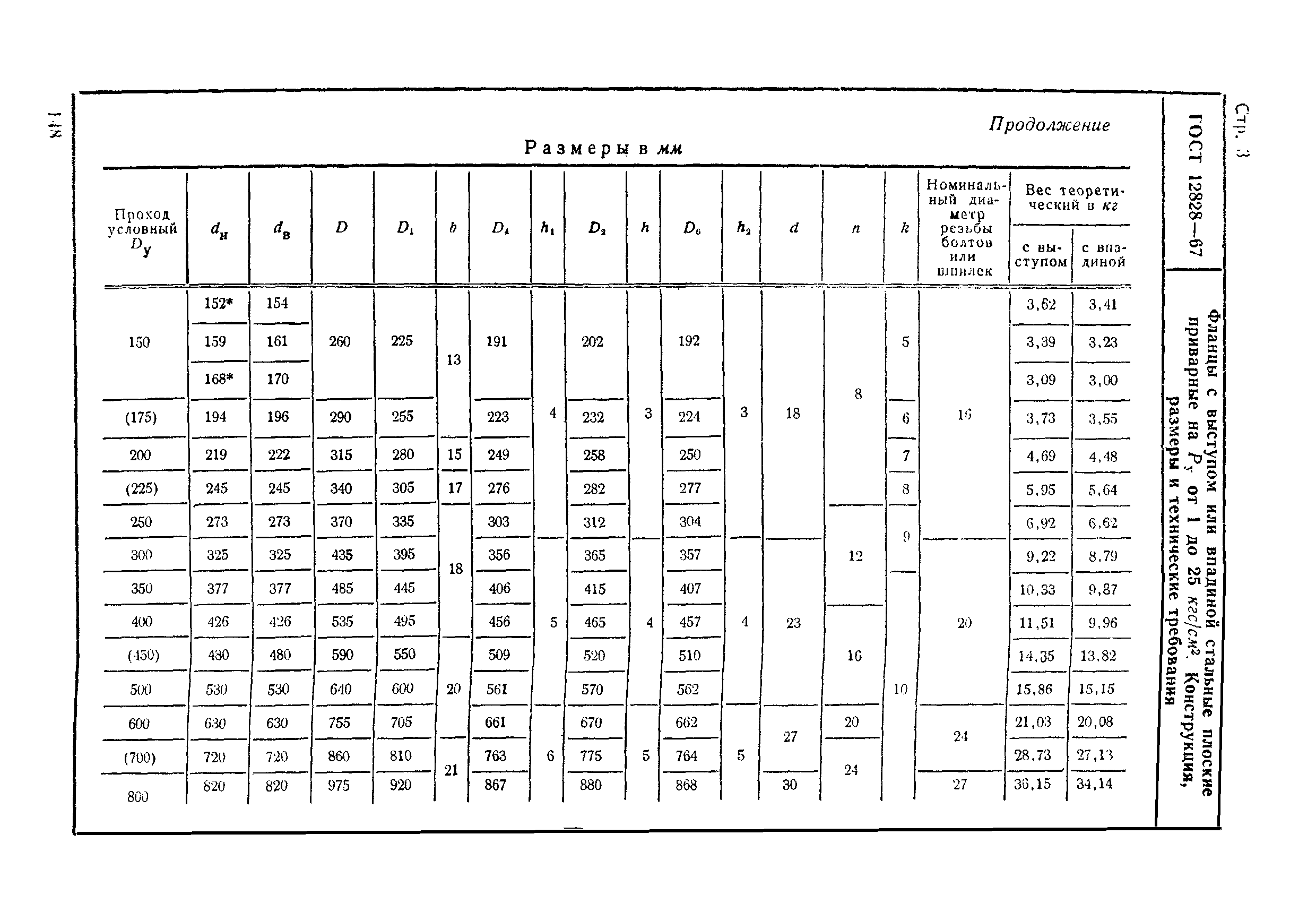 ГОСТ 12828-67