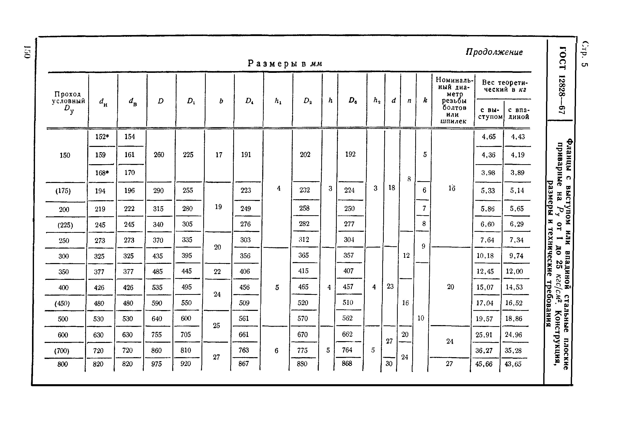 ГОСТ 12828-67