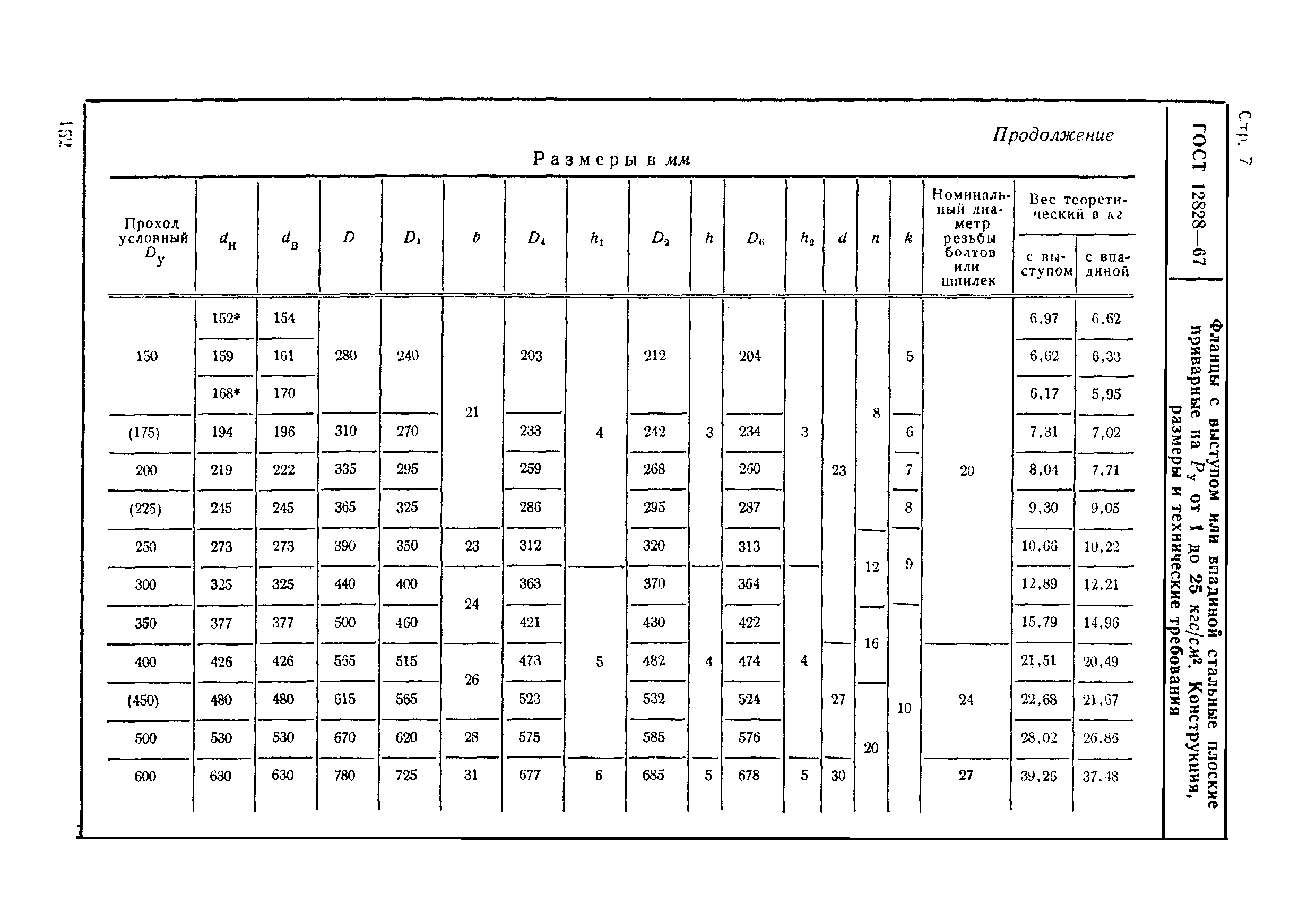 ГОСТ 12828-67