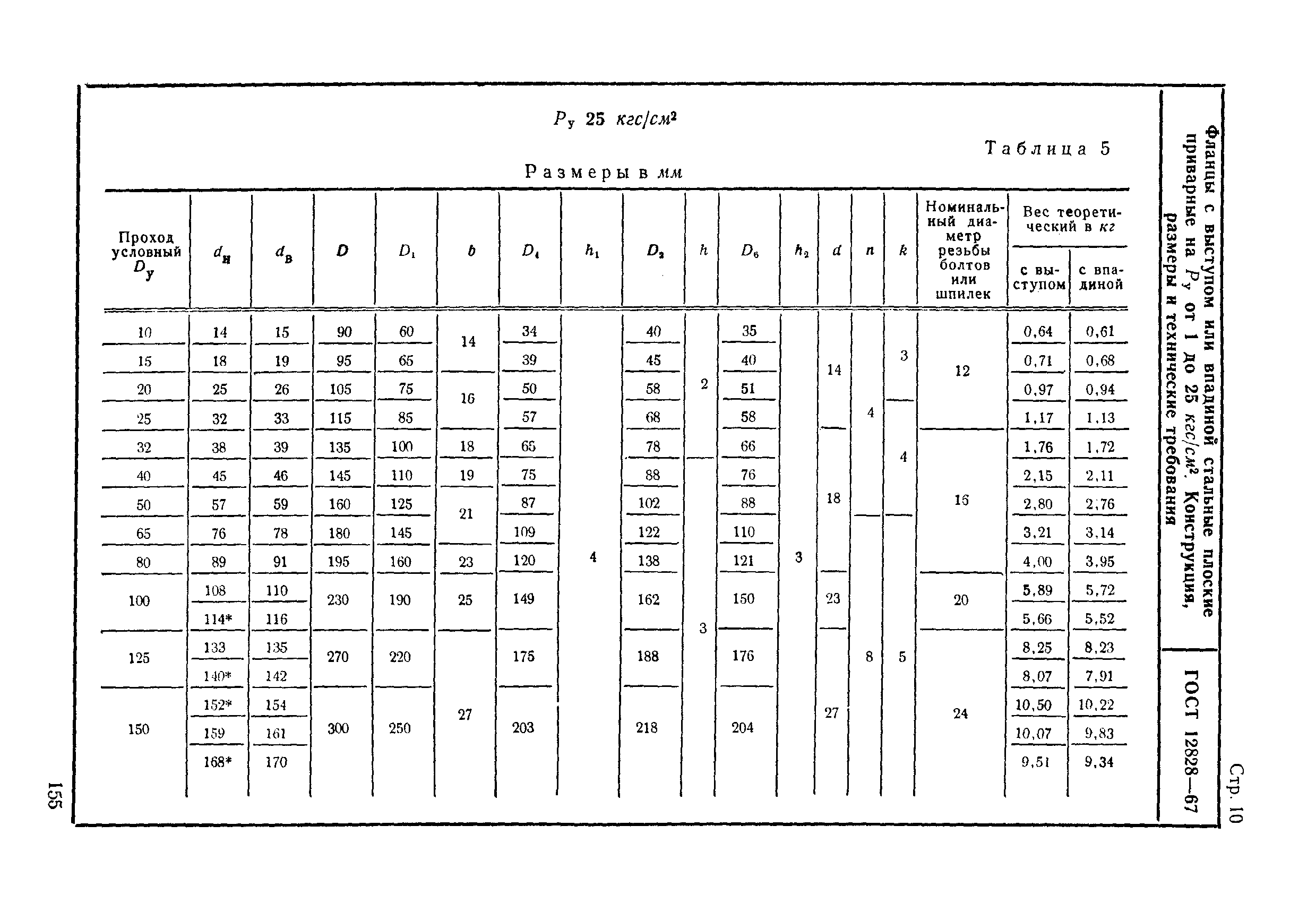 ГОСТ 12828-67