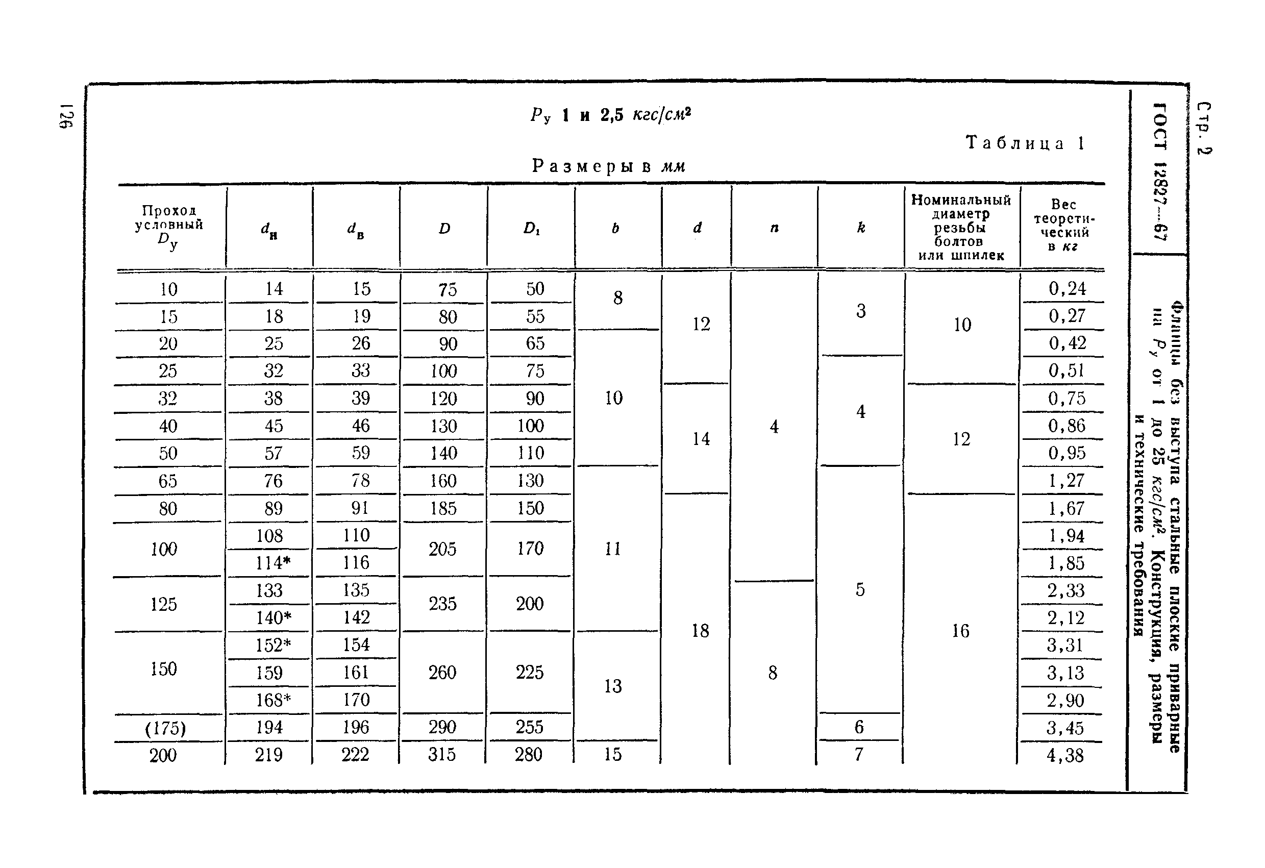 ГОСТ 12827-67