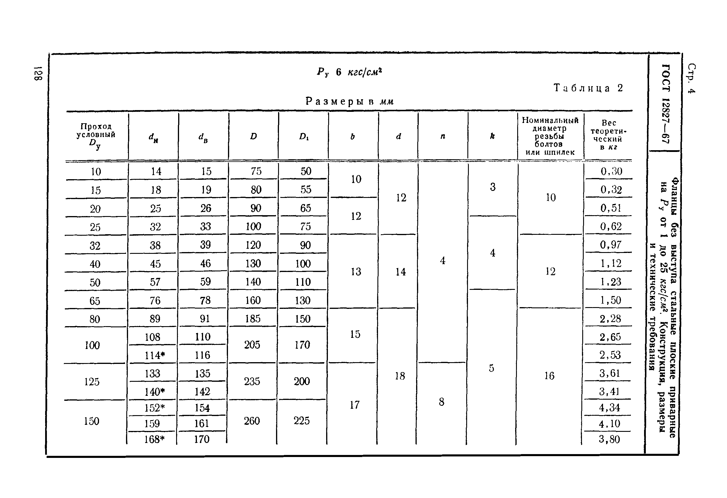 ГОСТ 12827-67