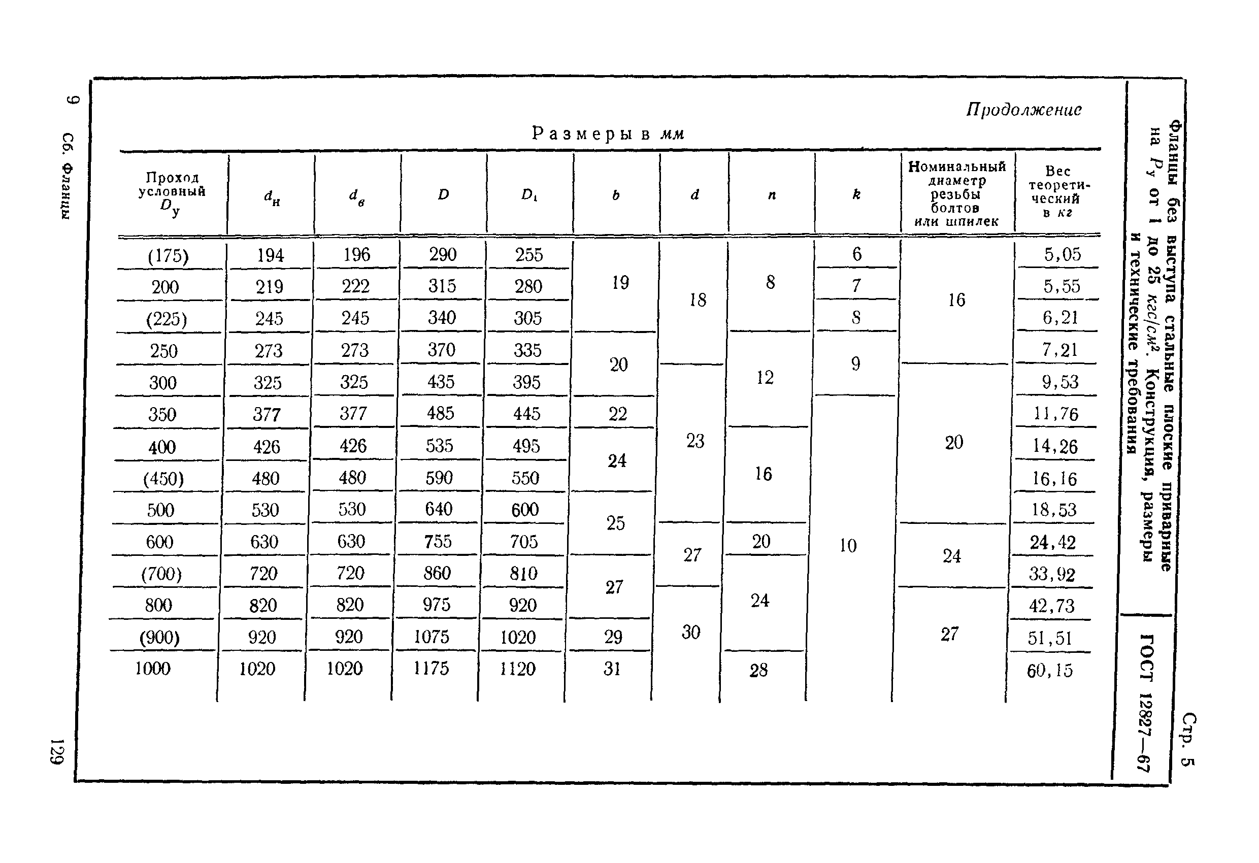 ГОСТ 12827-67