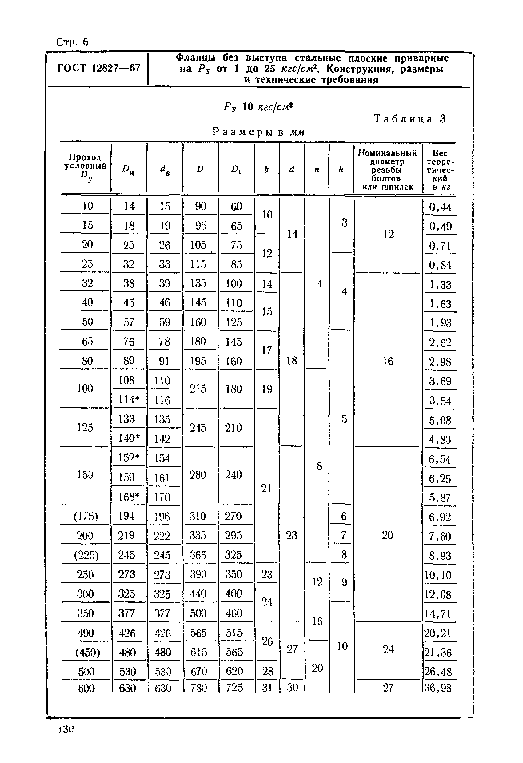 ГОСТ 12827-67