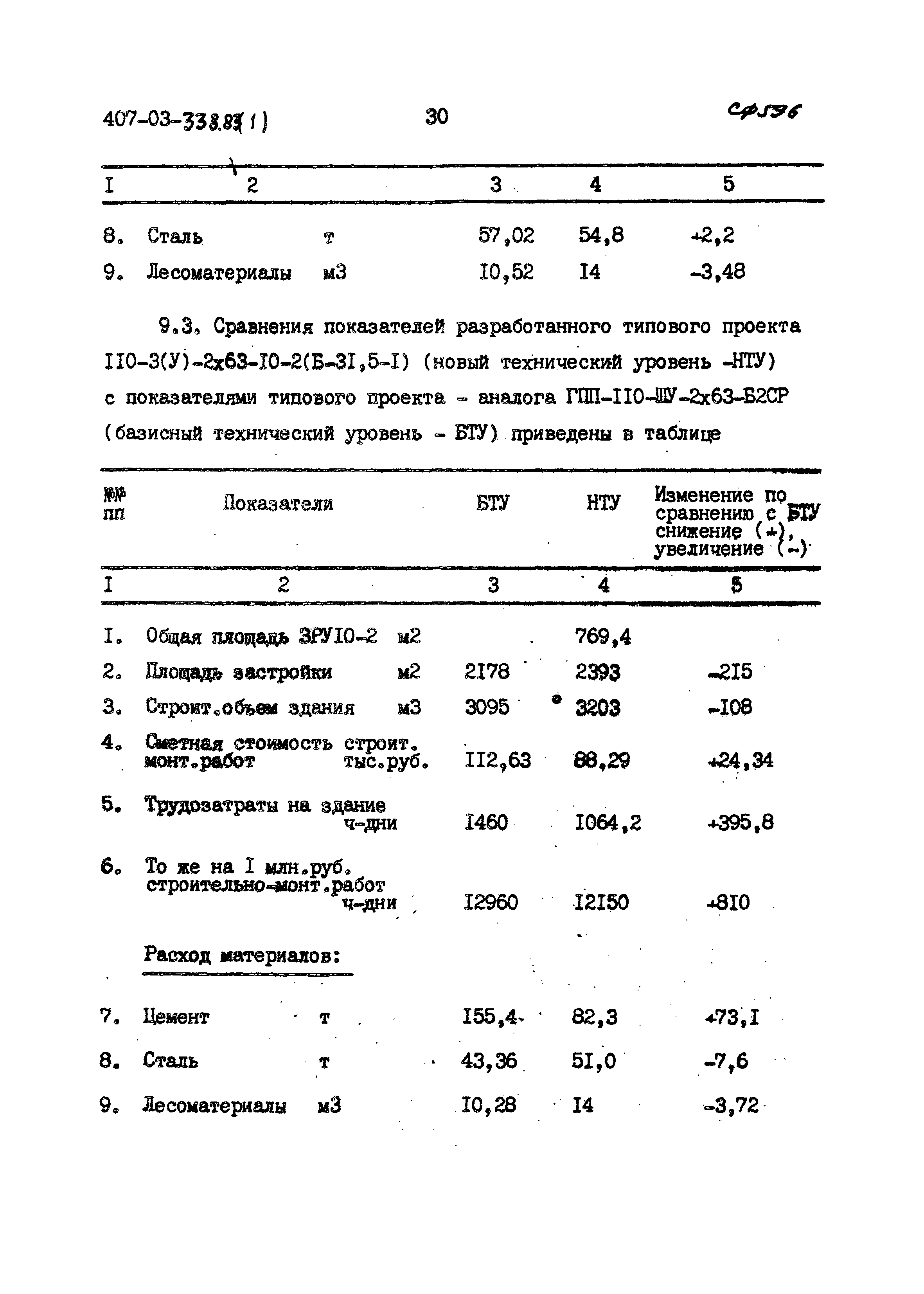 Типовые проектные решения 407-03-338.83