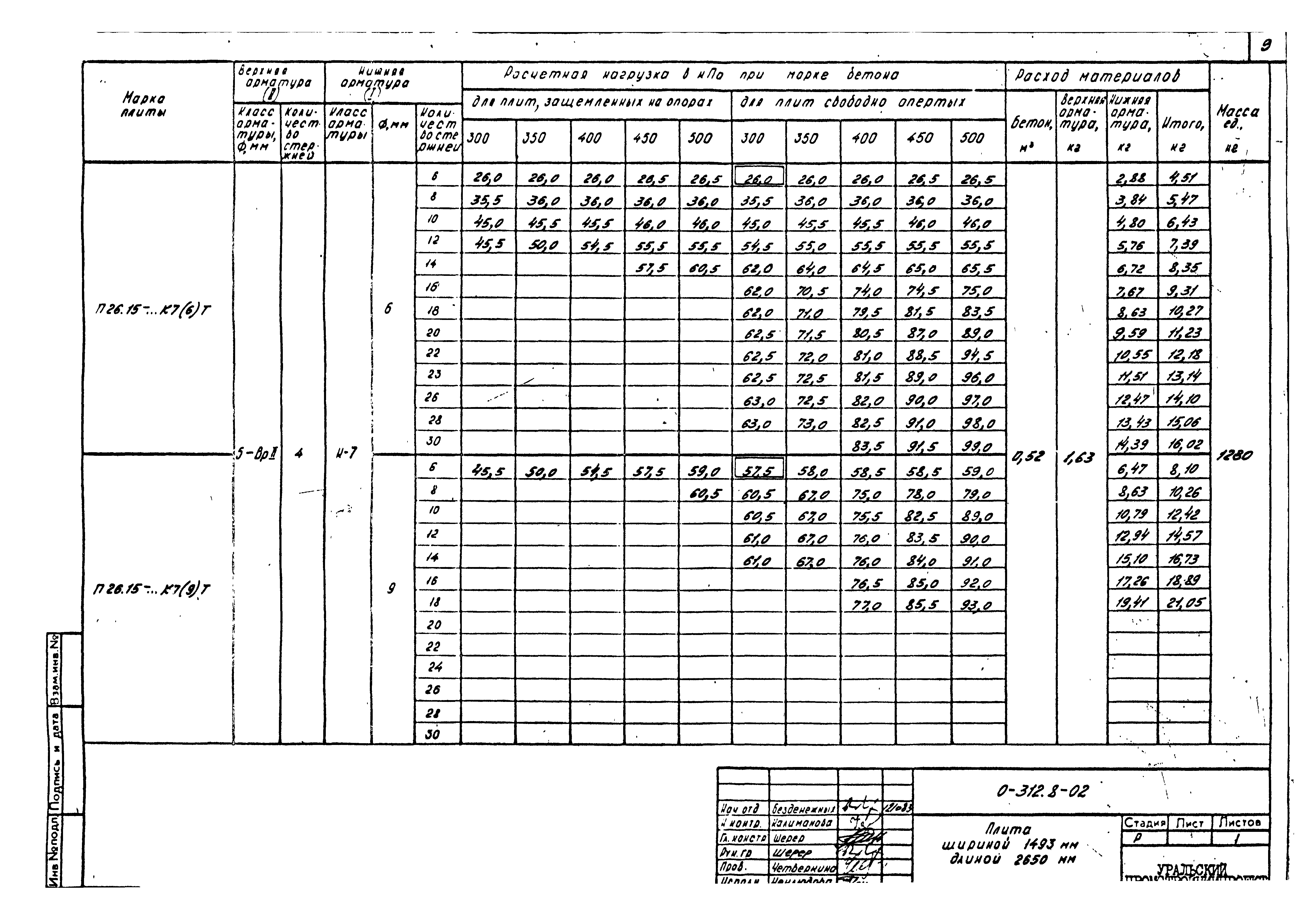 Шифр 0-312