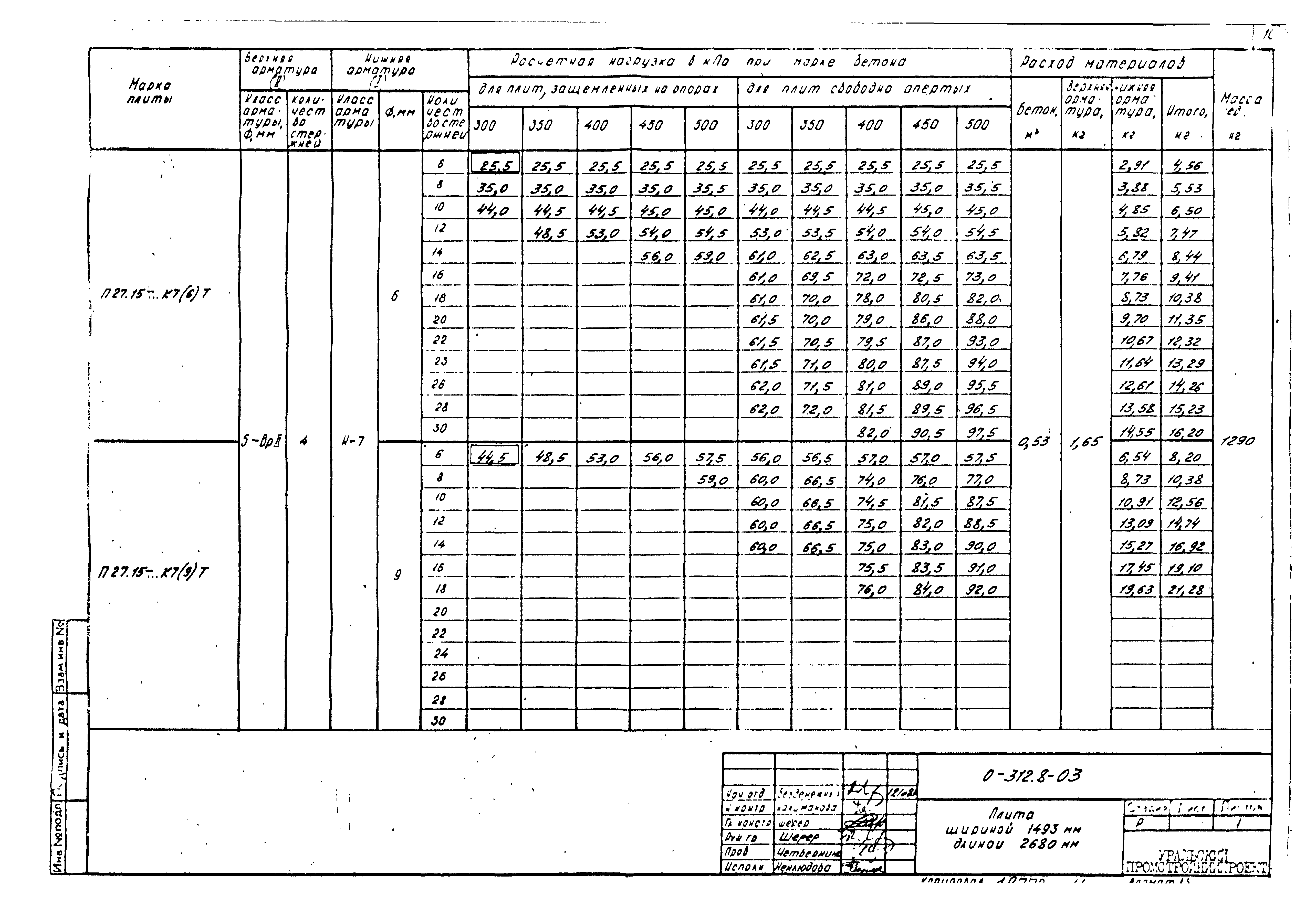 Шифр 0-312