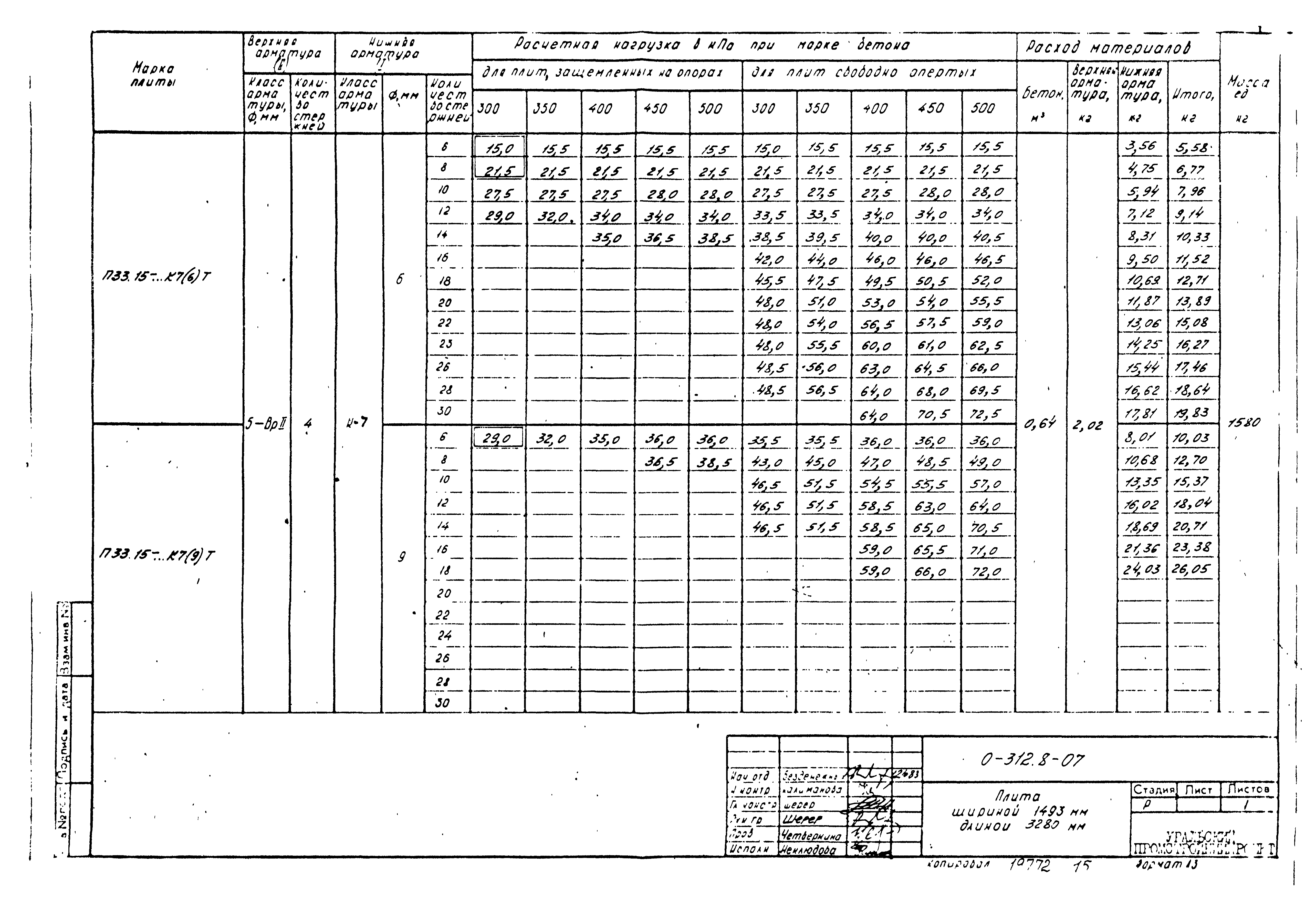 Шифр 0-312