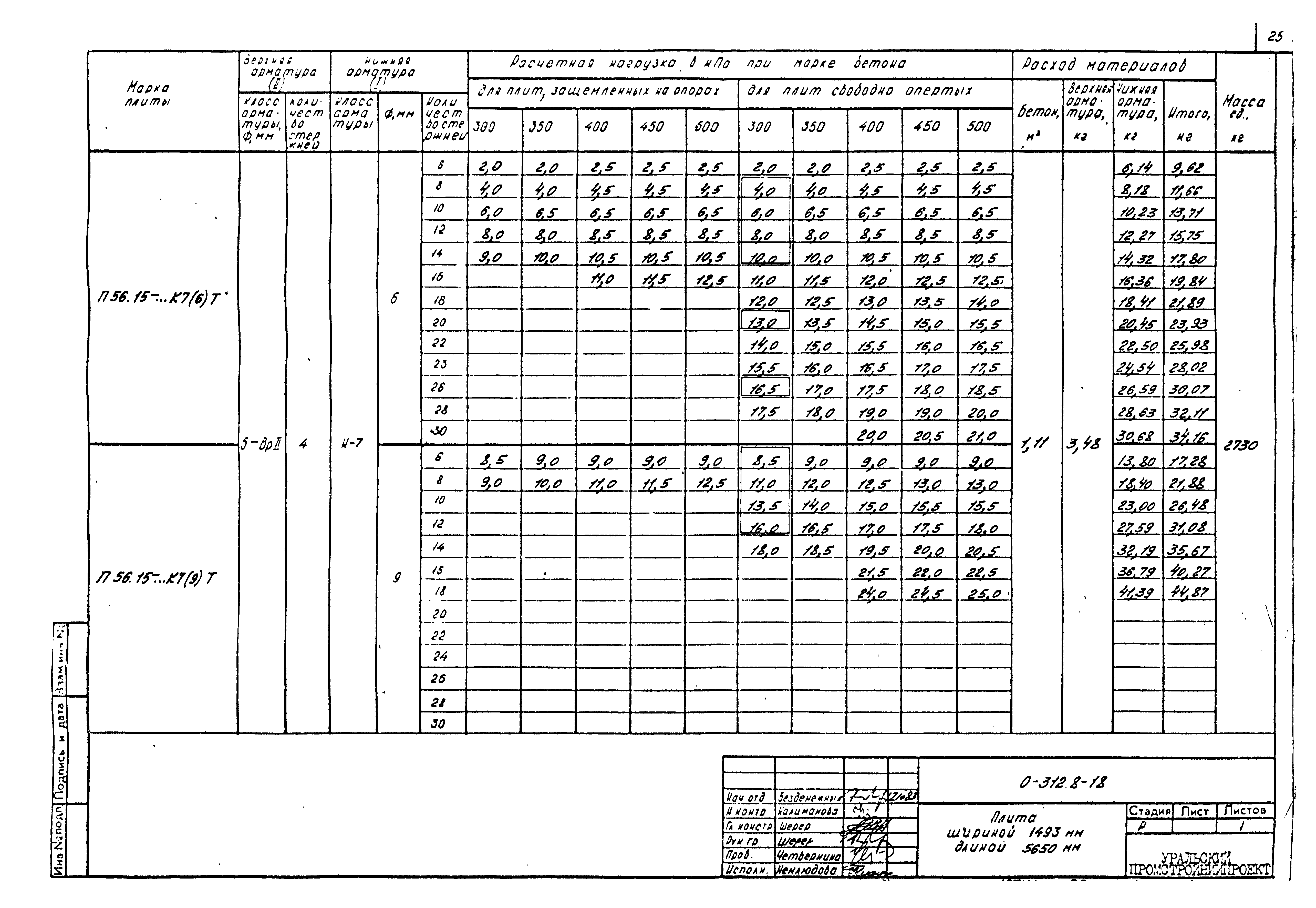 Шифр 0-312