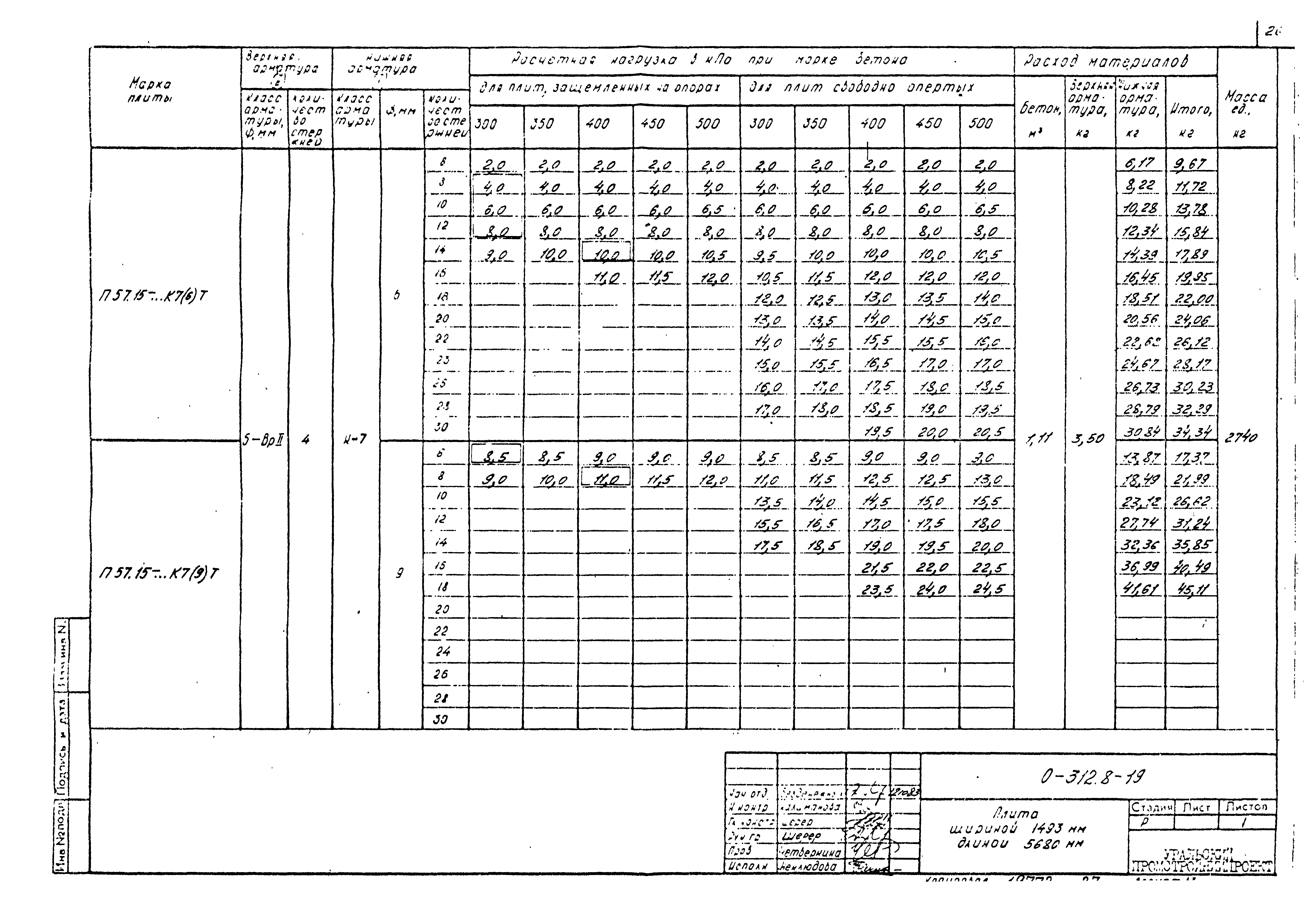 Шифр 0-312