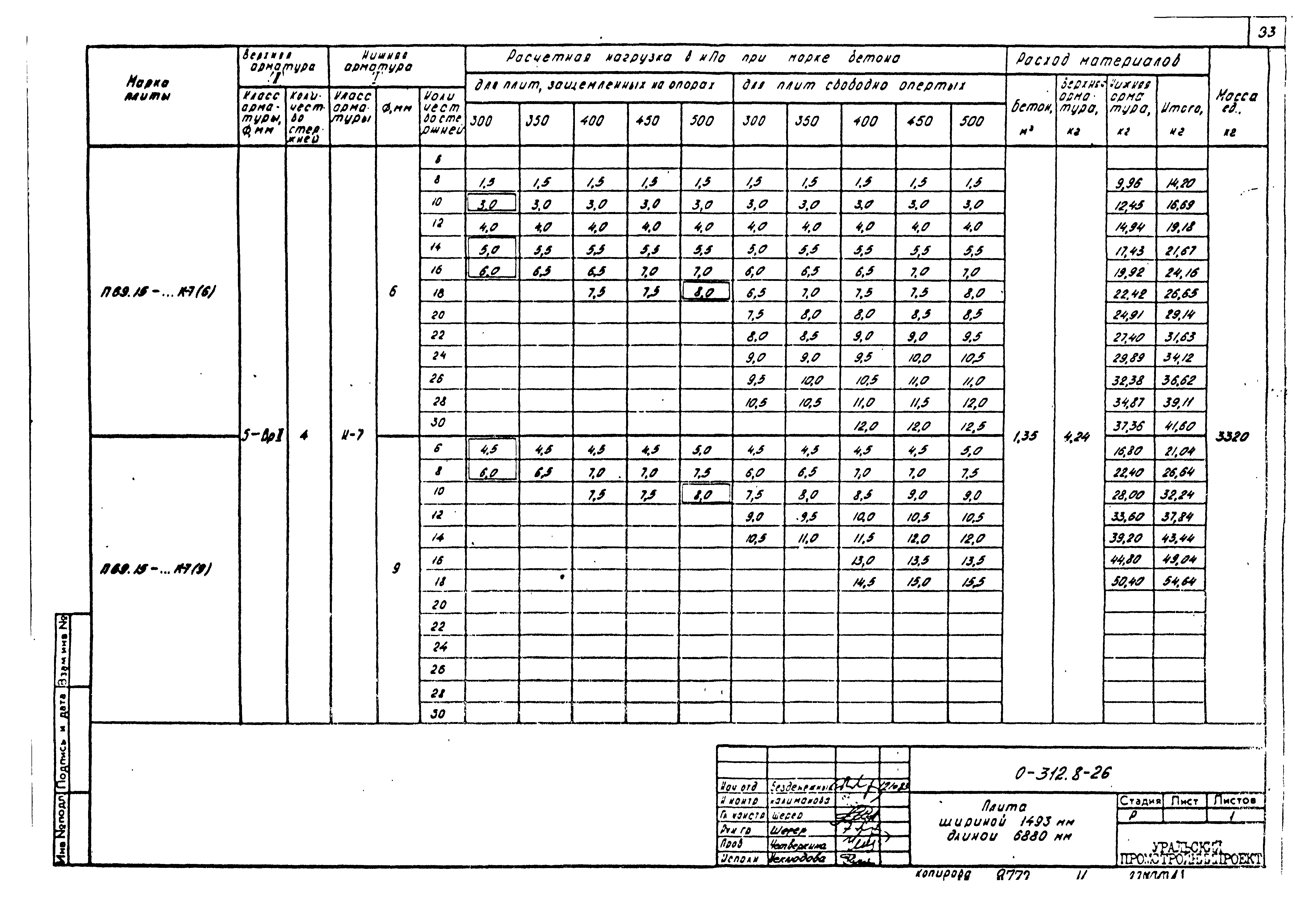 Шифр 0-312