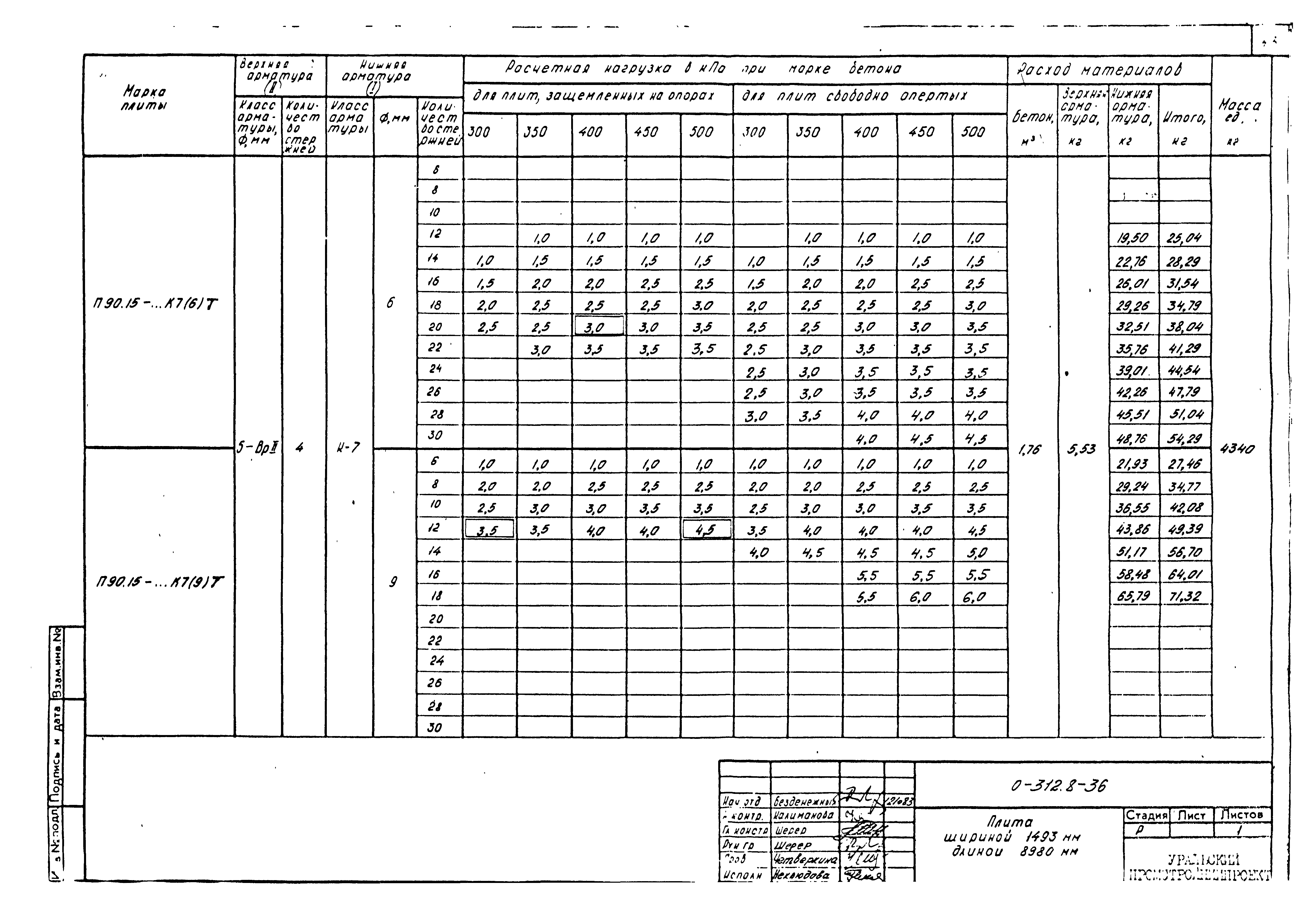 Шифр 0-312