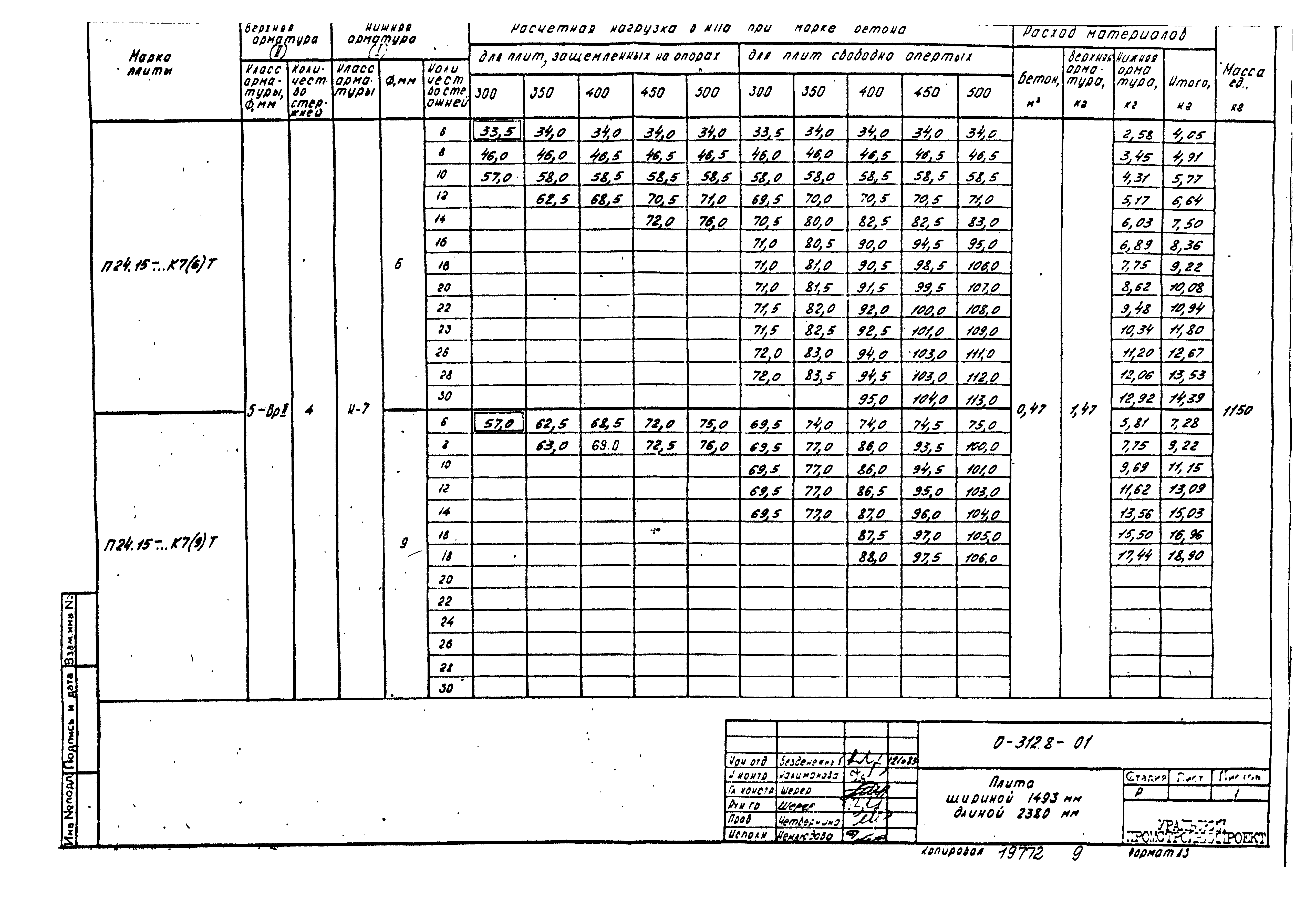 Шифр 0-312