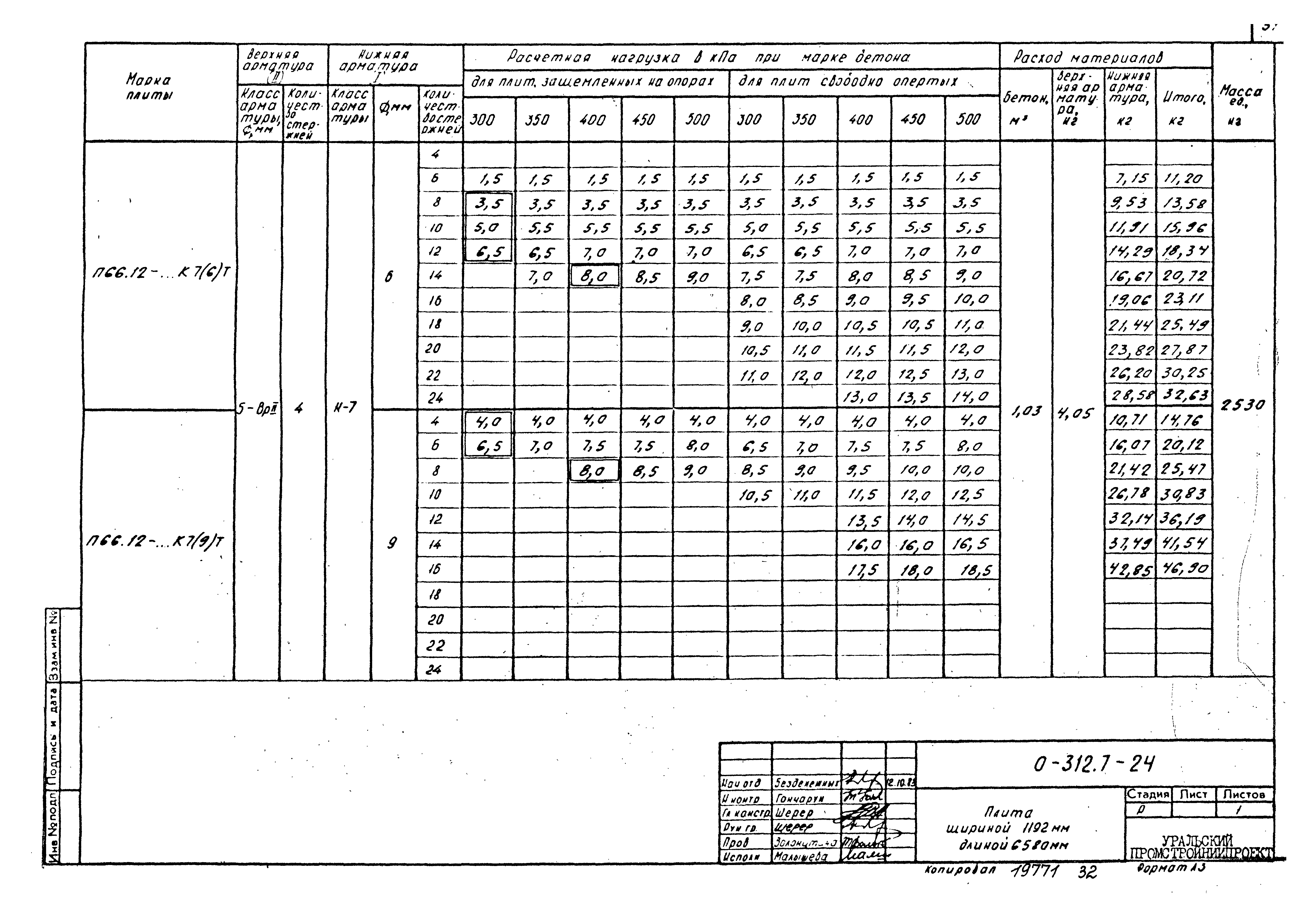 Шифр 0-312