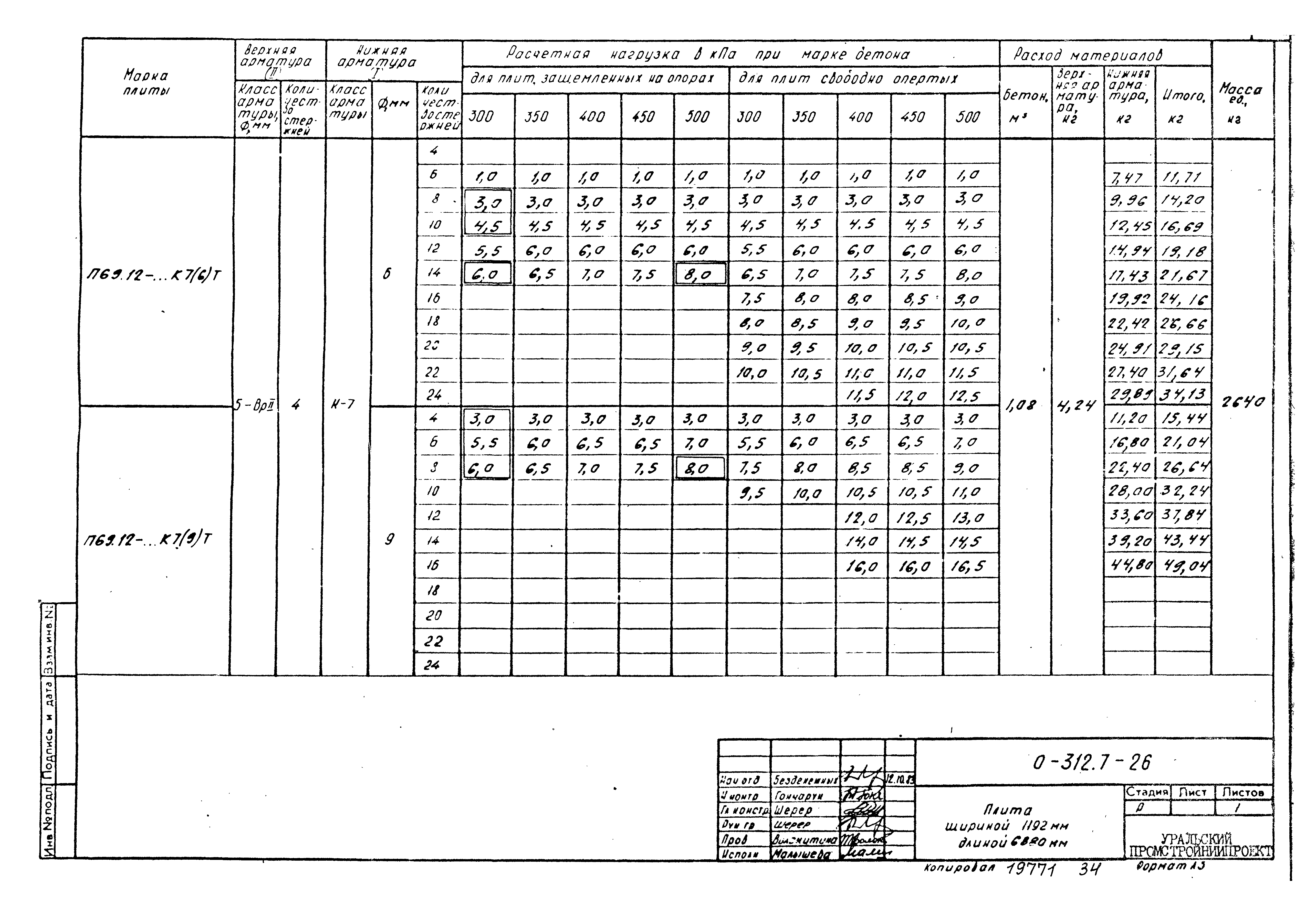 Шифр 0-312