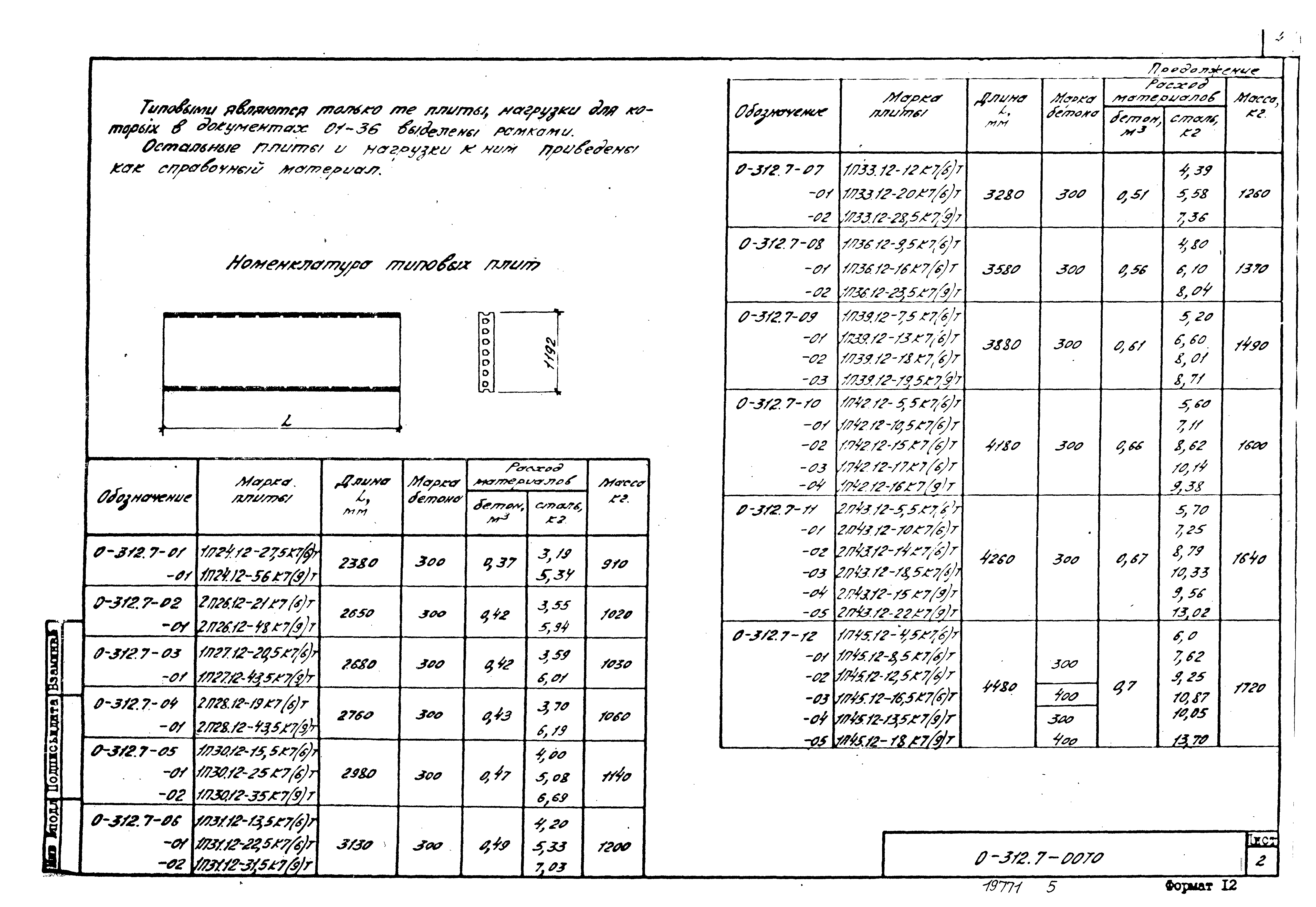 Шифр 0-312