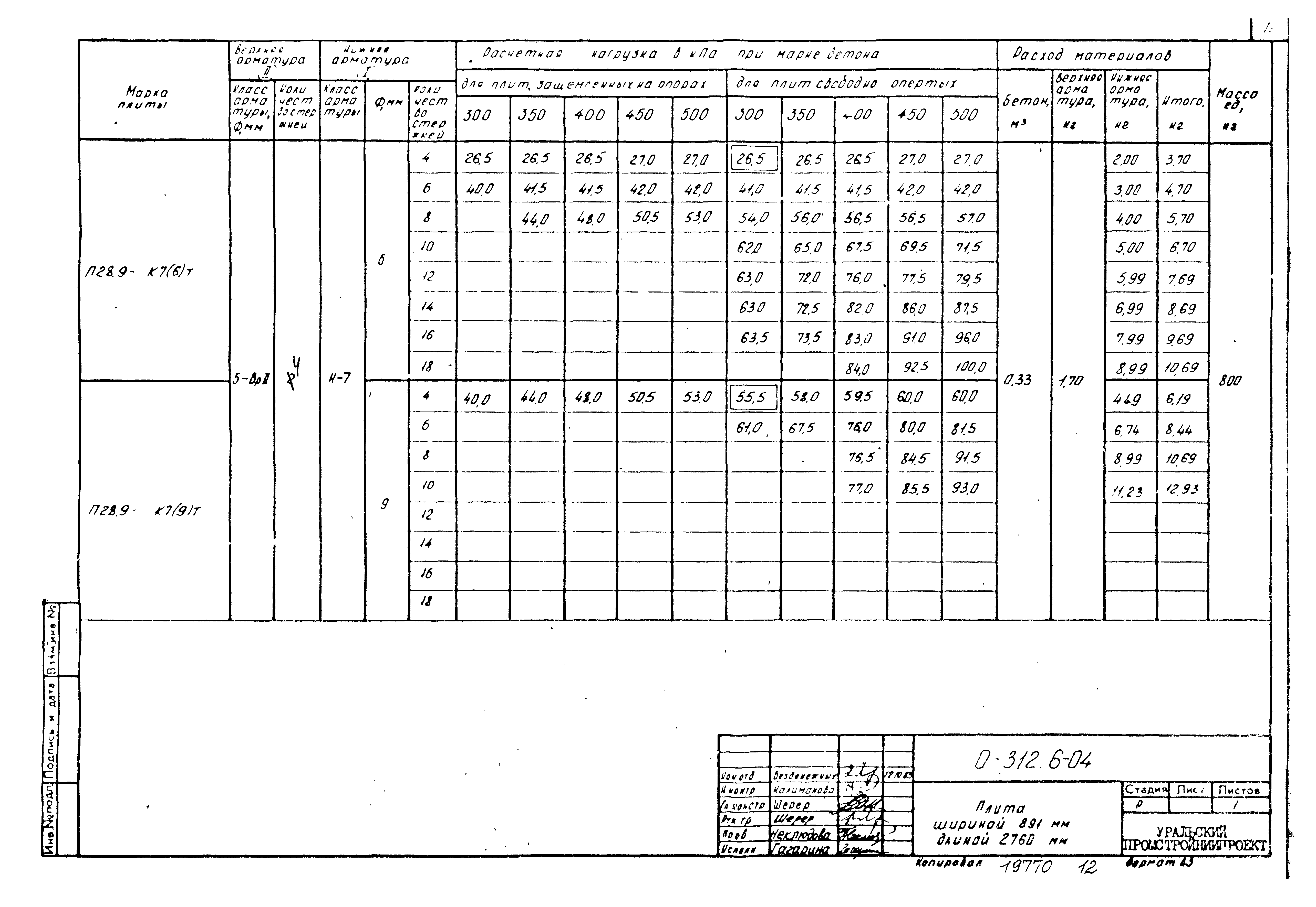 Шифр 0-312