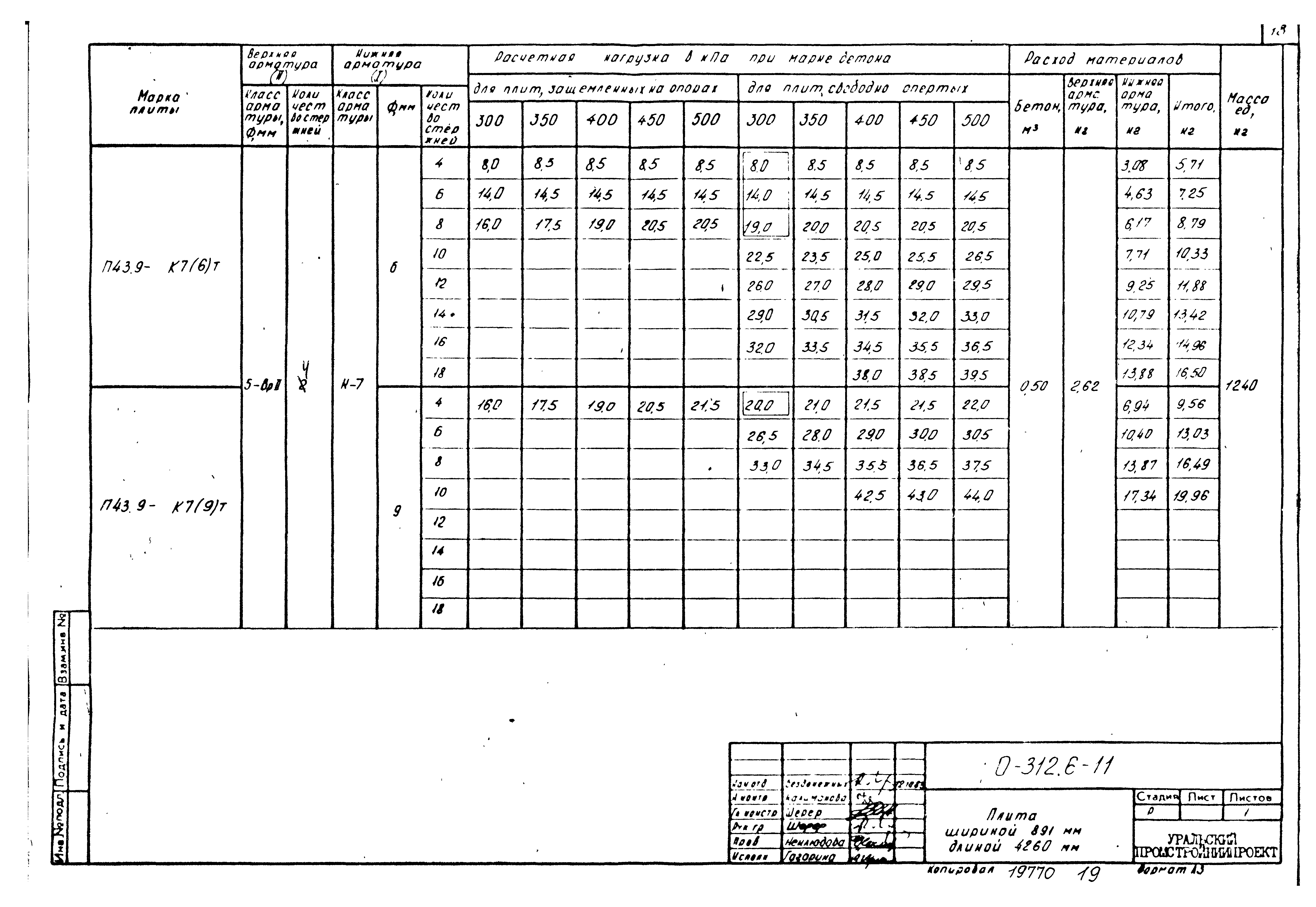 Шифр 0-312