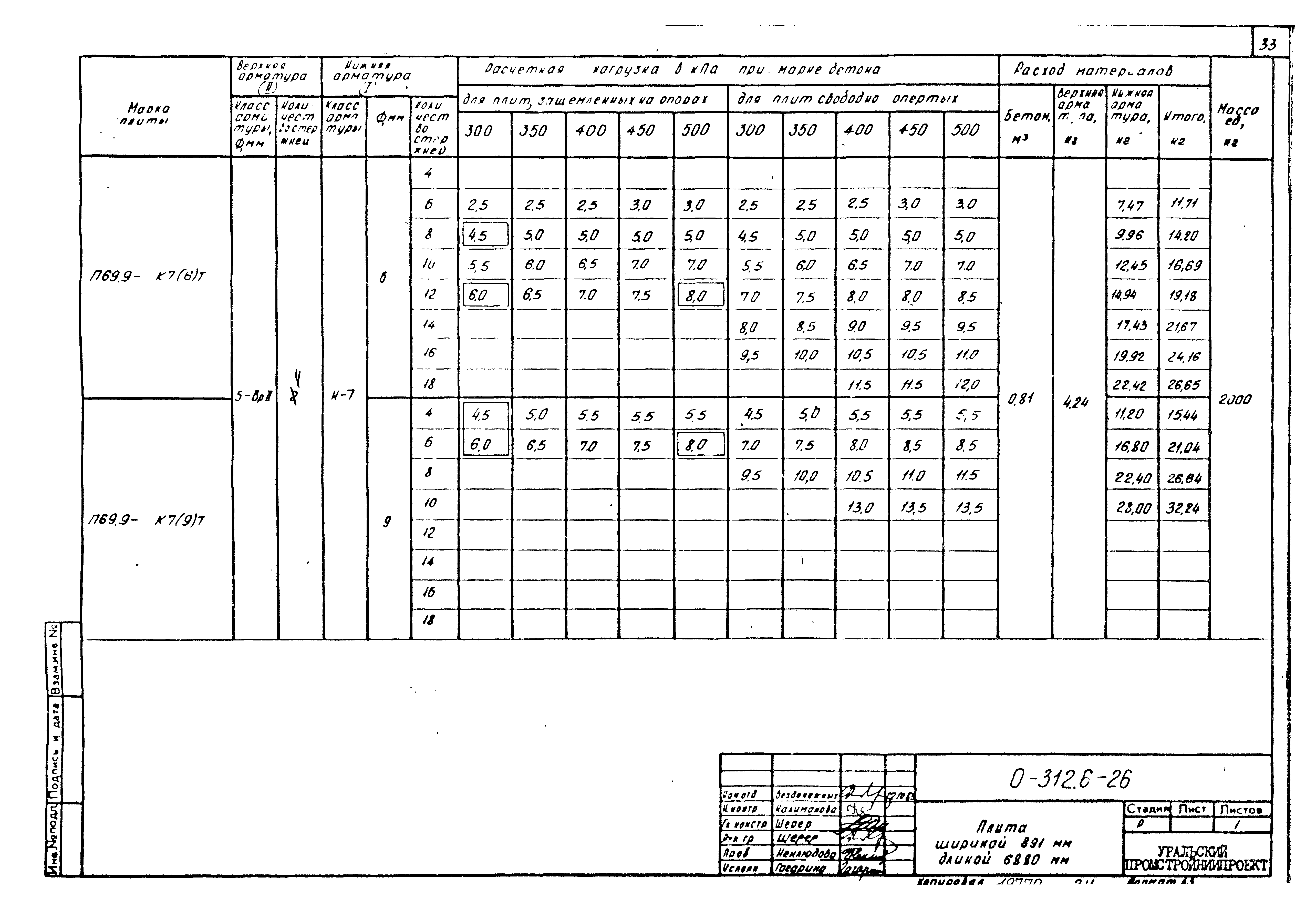 Шифр 0-312