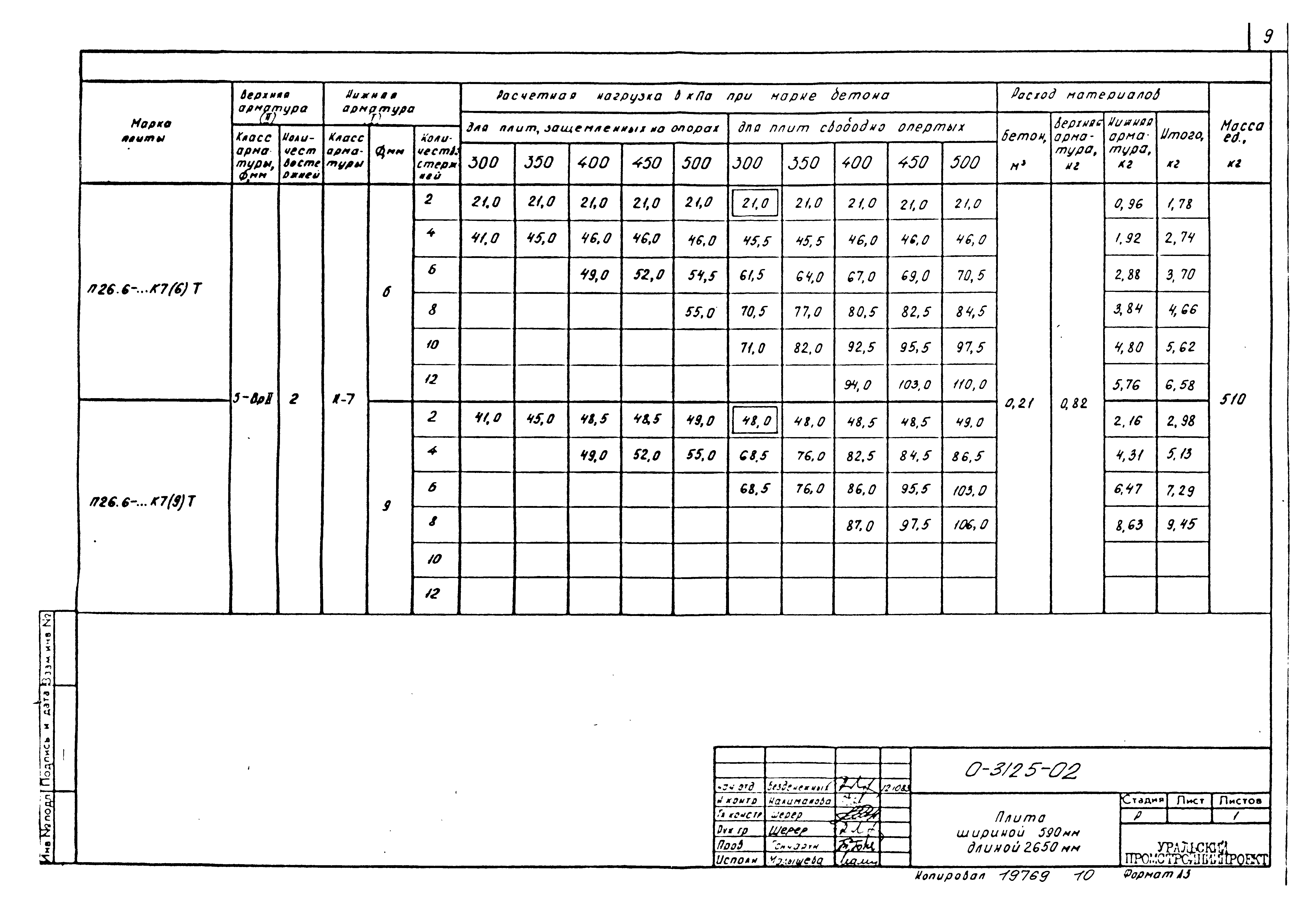 Шифр 0-312