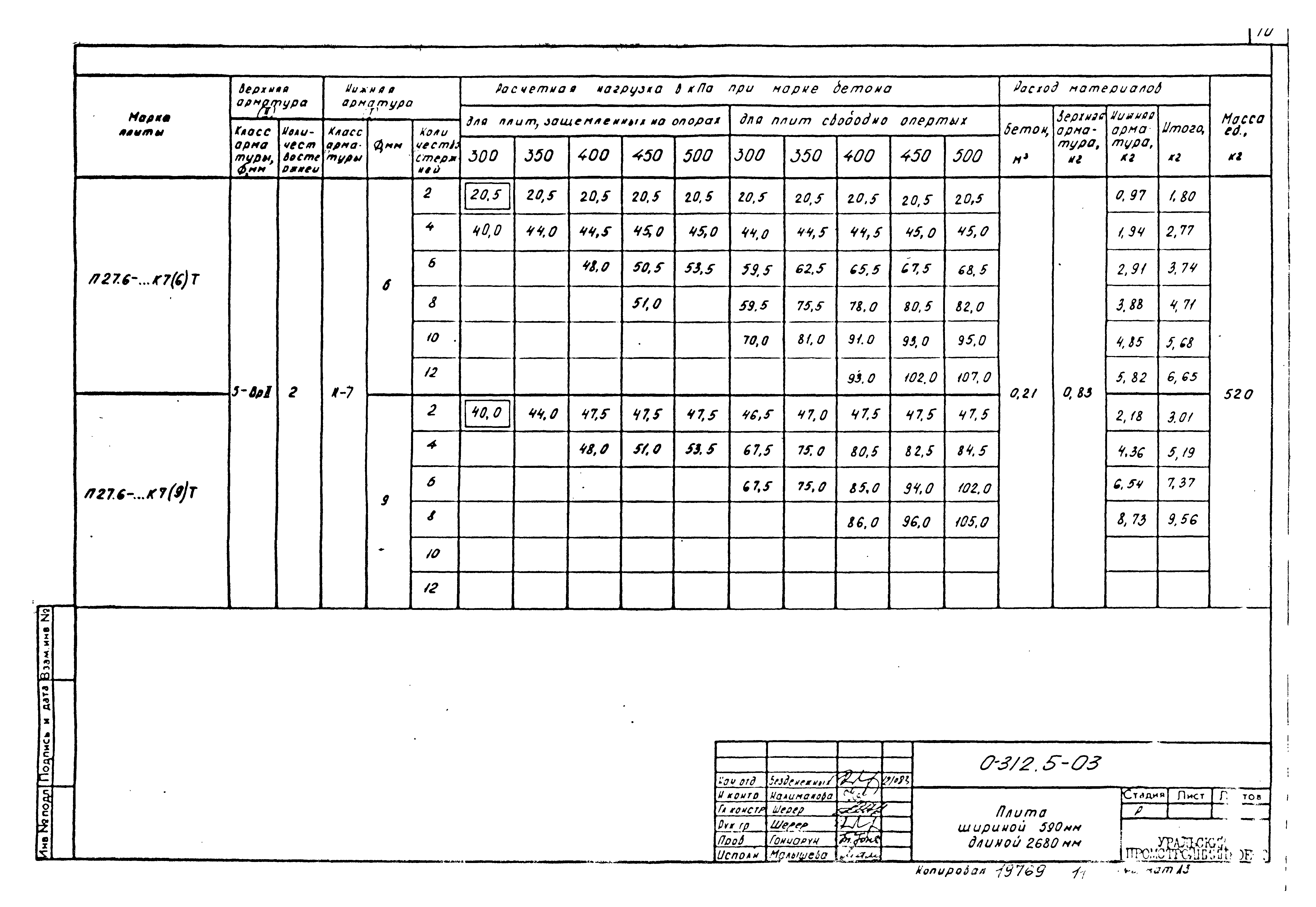 Шифр 0-312