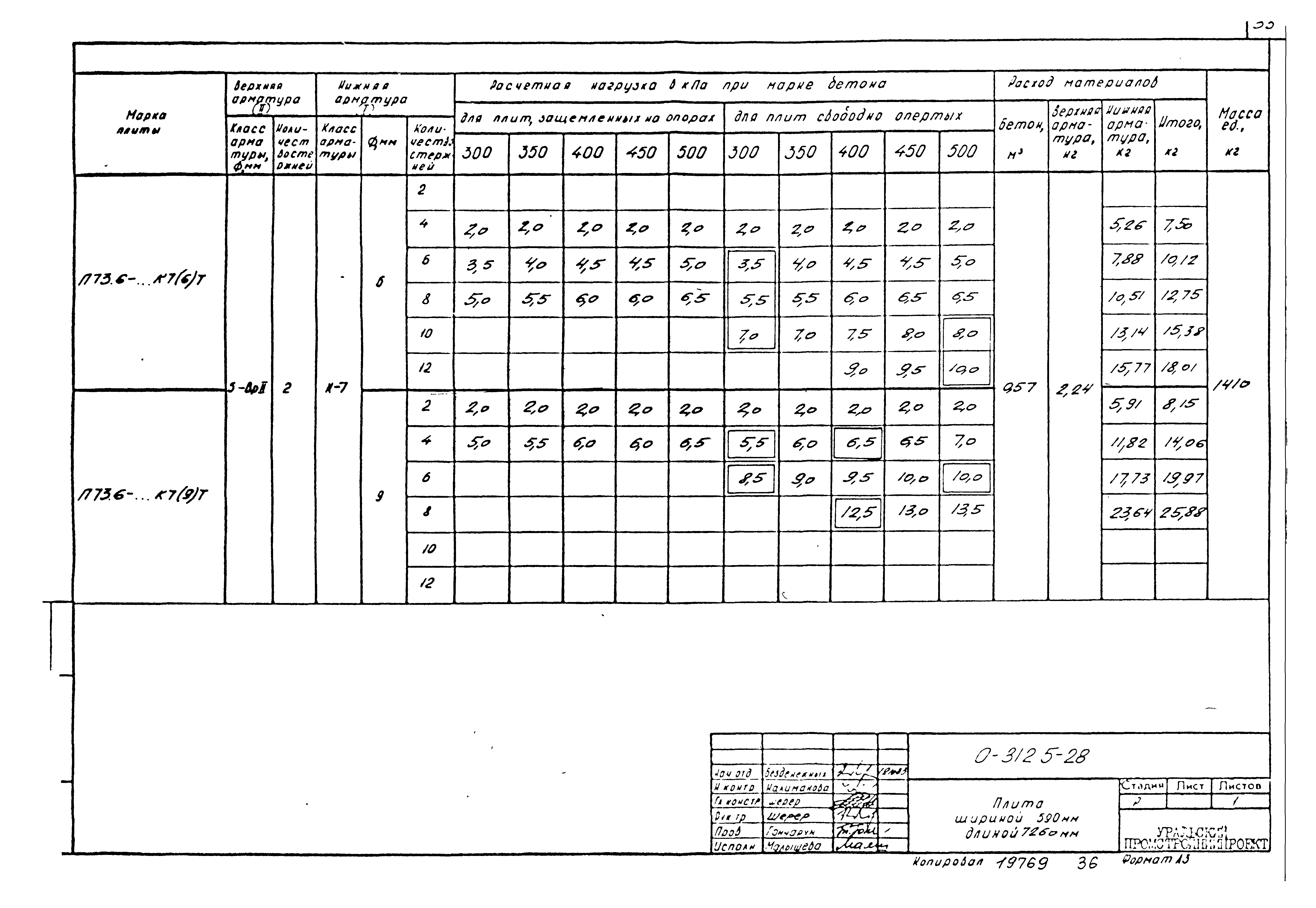 Шифр 0-312