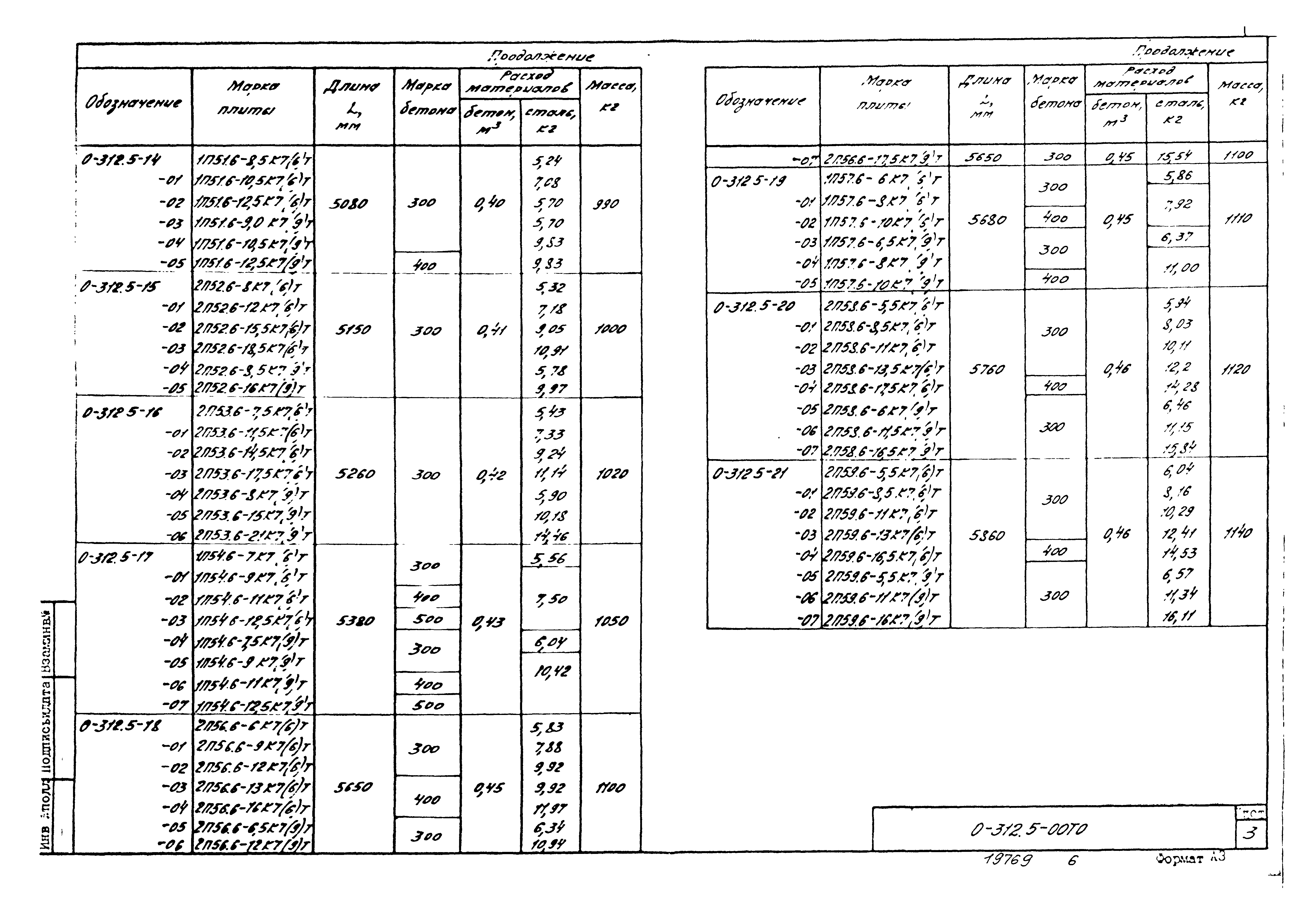 Шифр 0-312