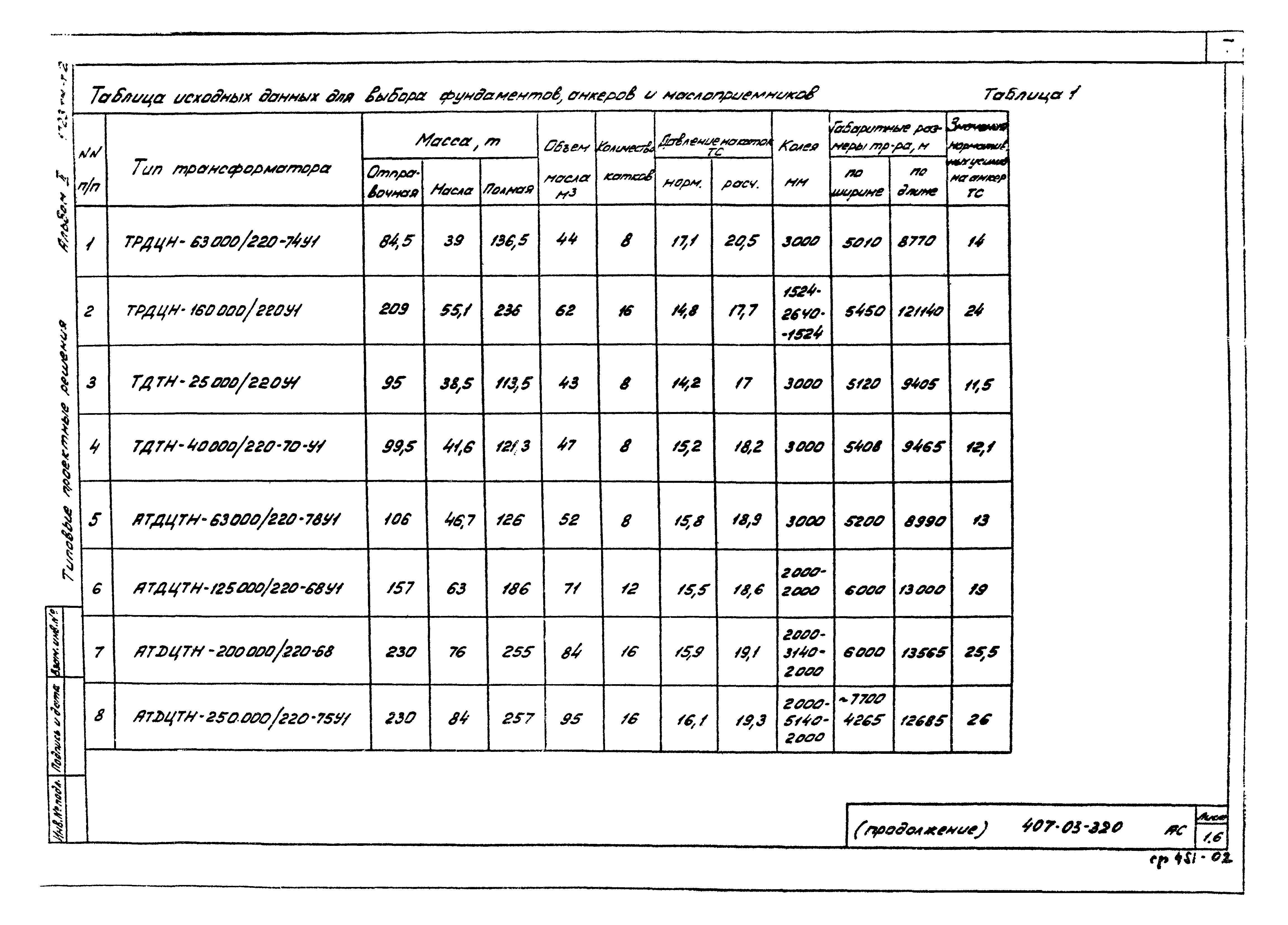 Типовые проектные решения 407-03-320