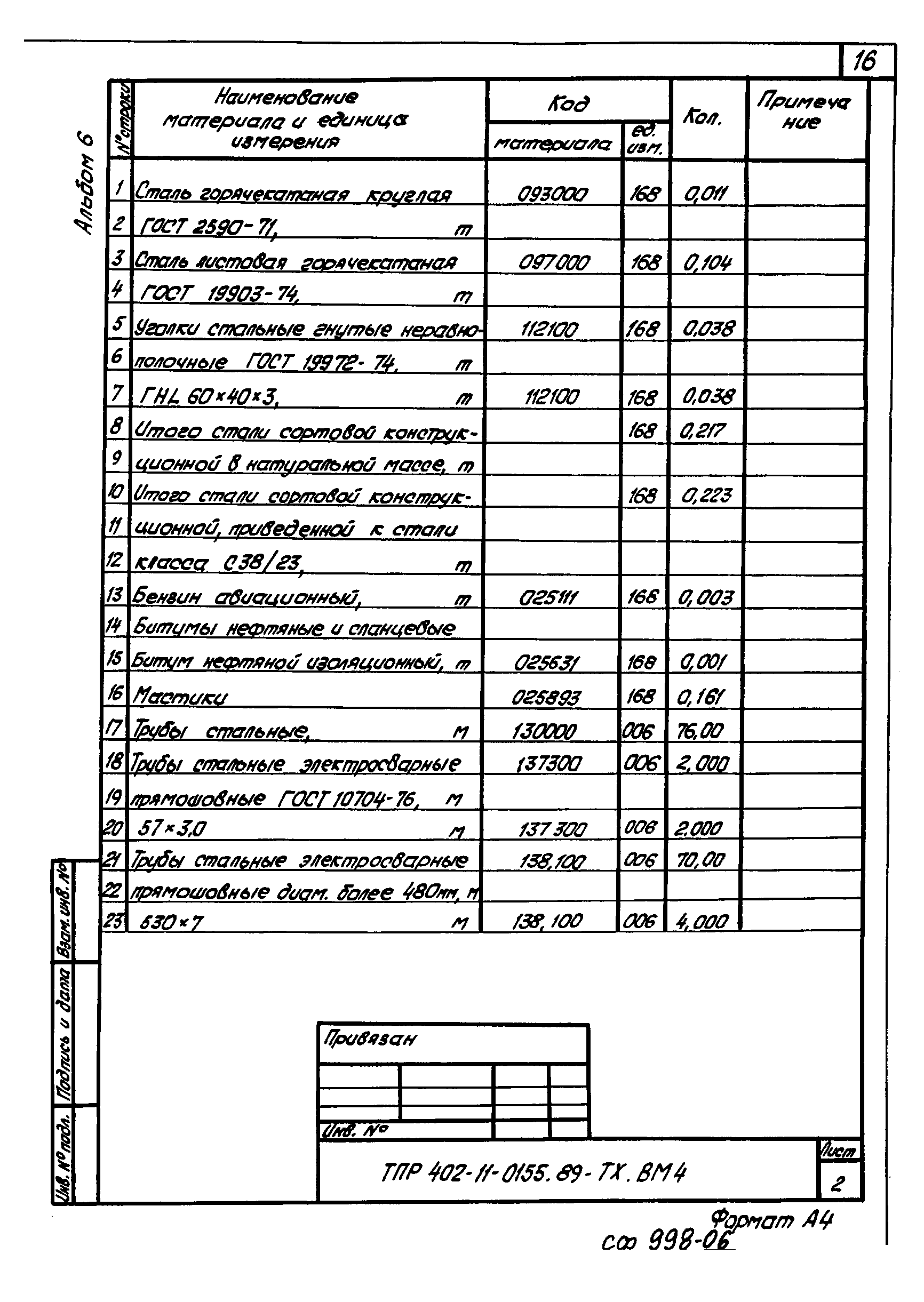 Типовые проектные решения 402-11-0155.89