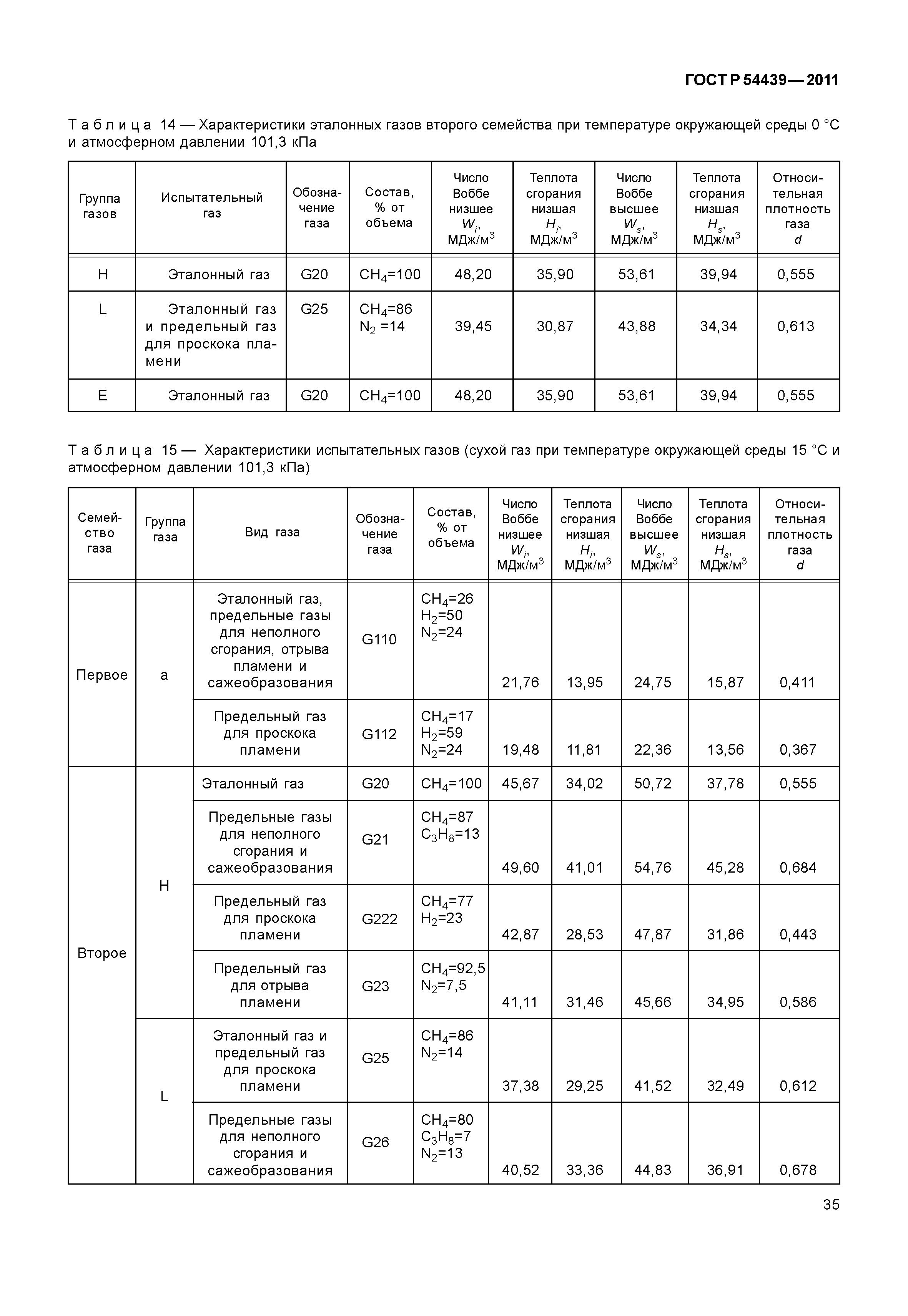 ГОСТ Р 54439-2011