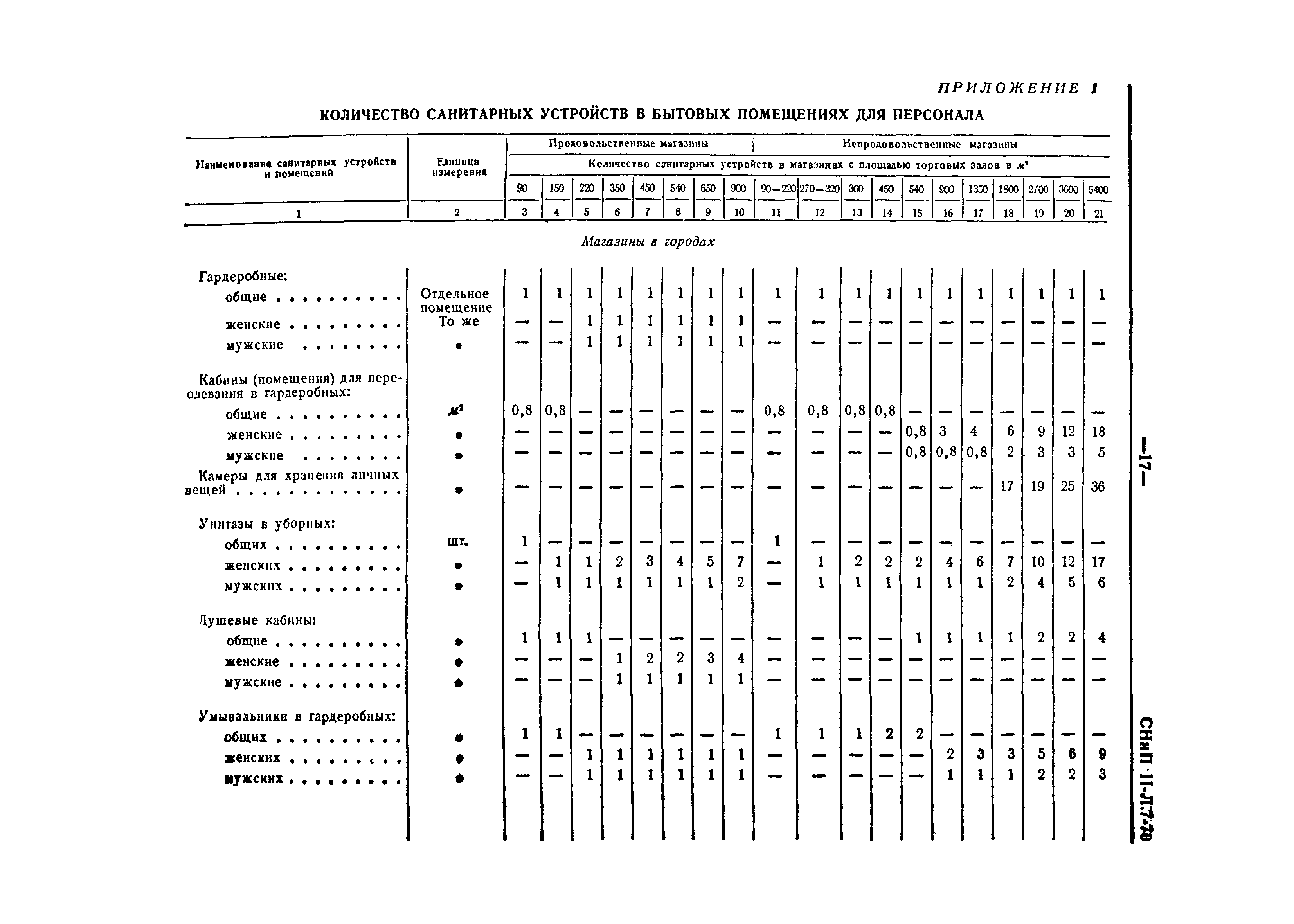 СНиП II-Л.7-70