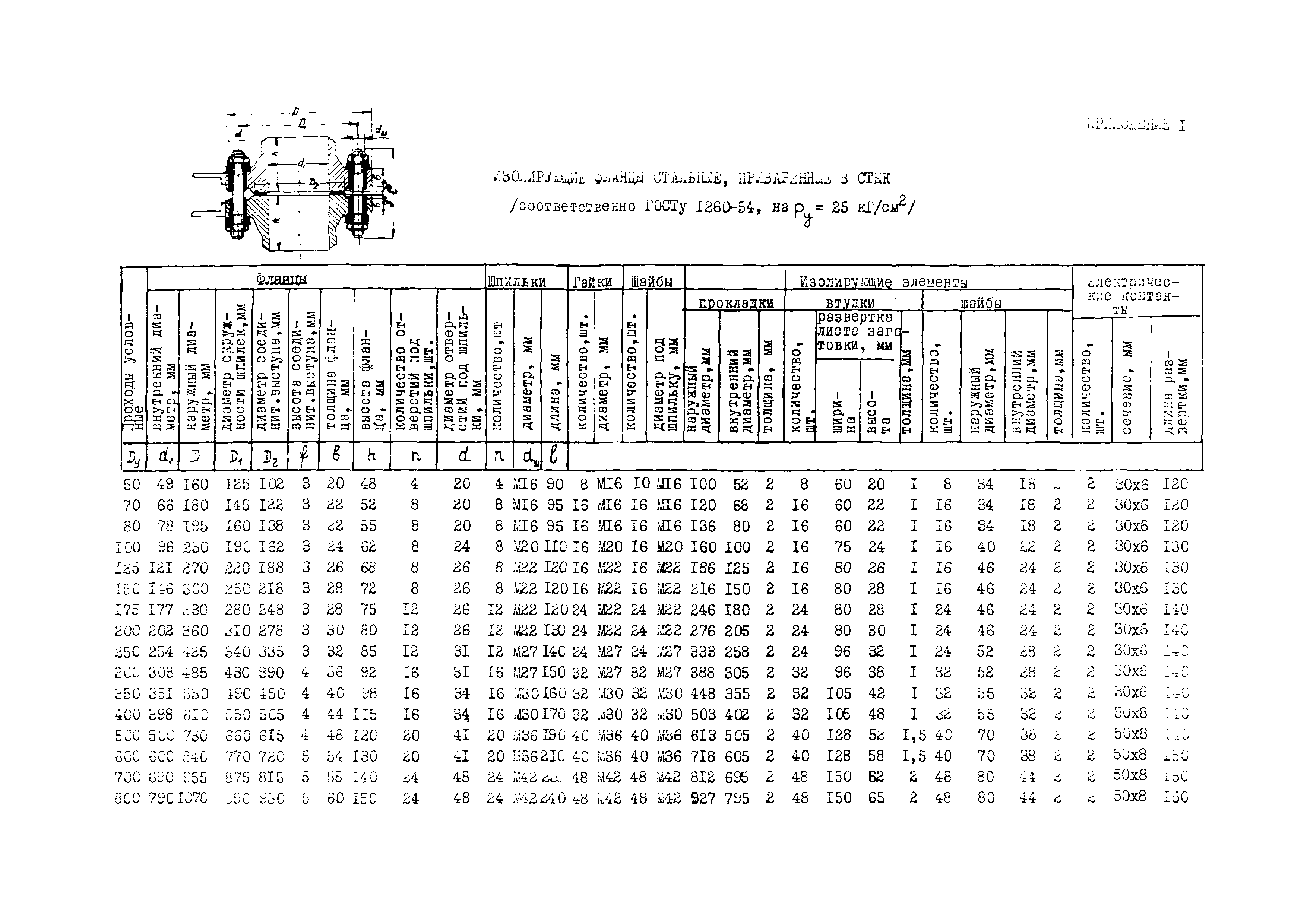 Рекомендации 