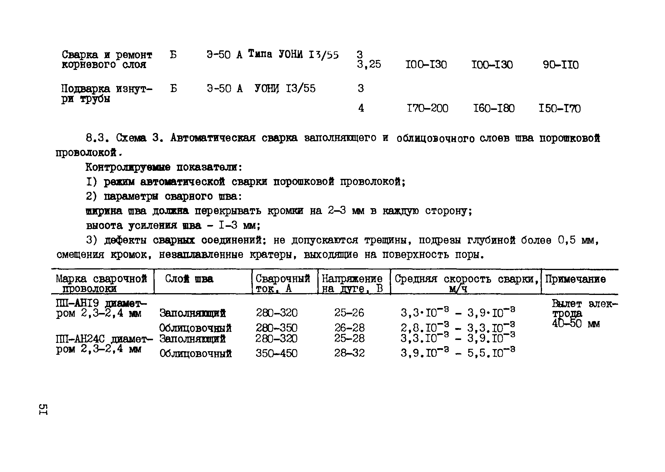 Рекомендации 