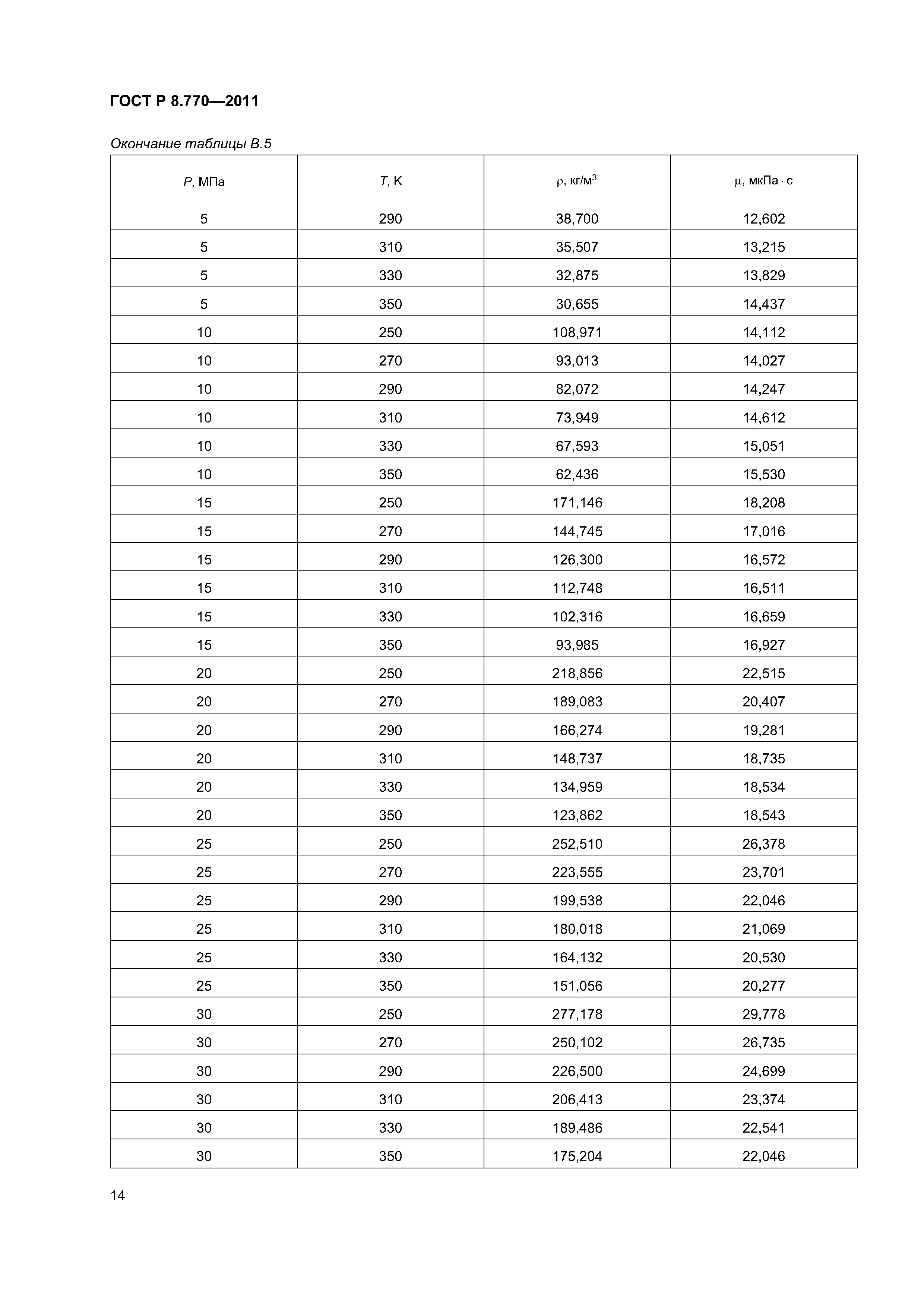 ГОСТ Р 8.770-2011