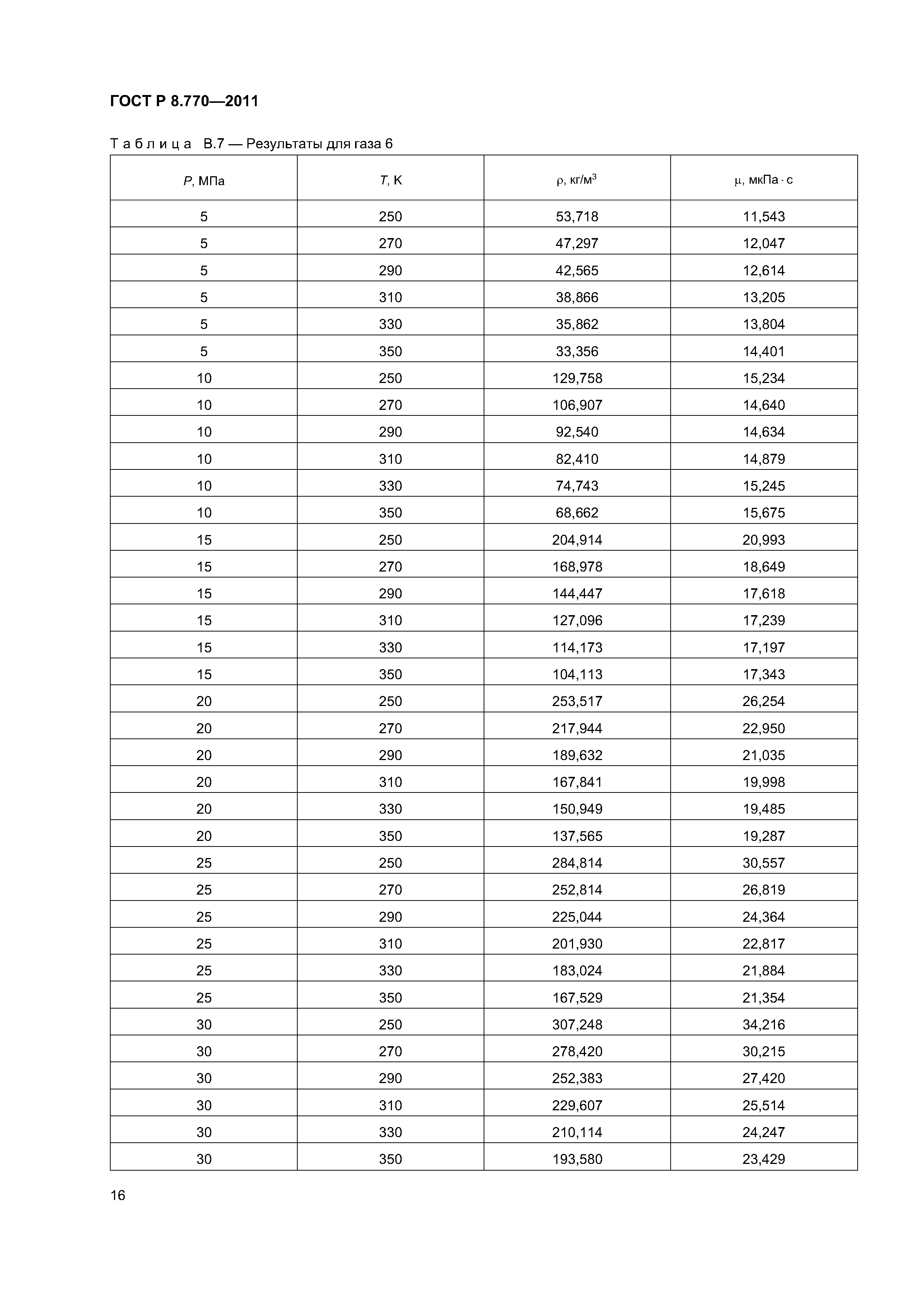 ГОСТ Р 8.770-2011