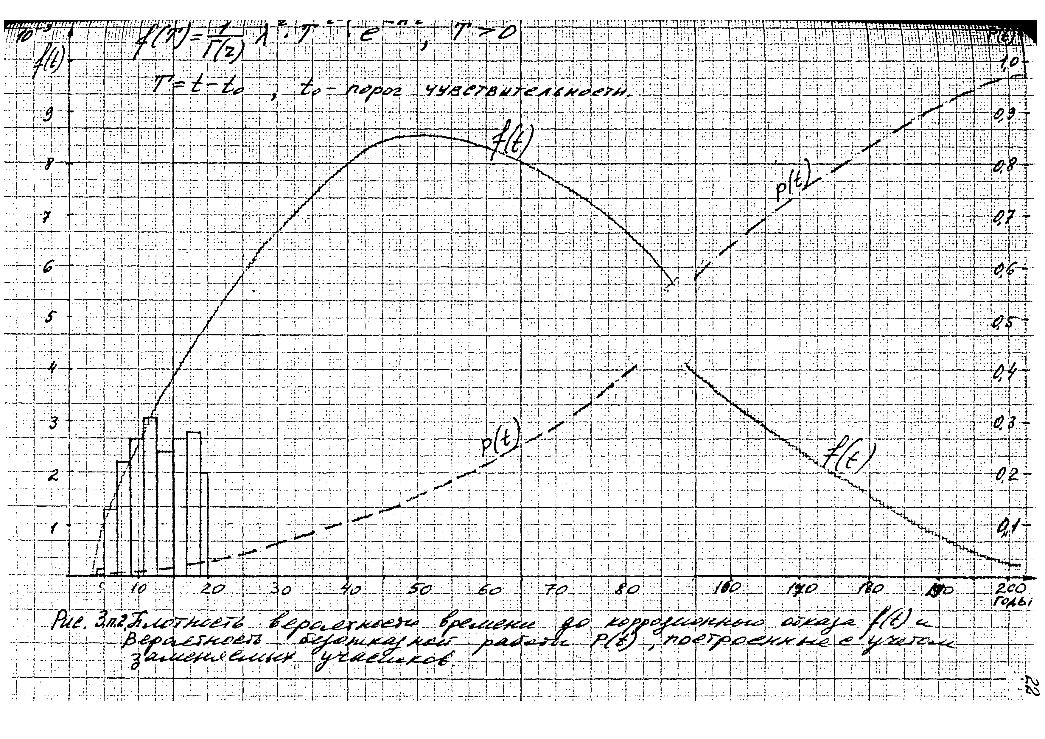 Р 625-87