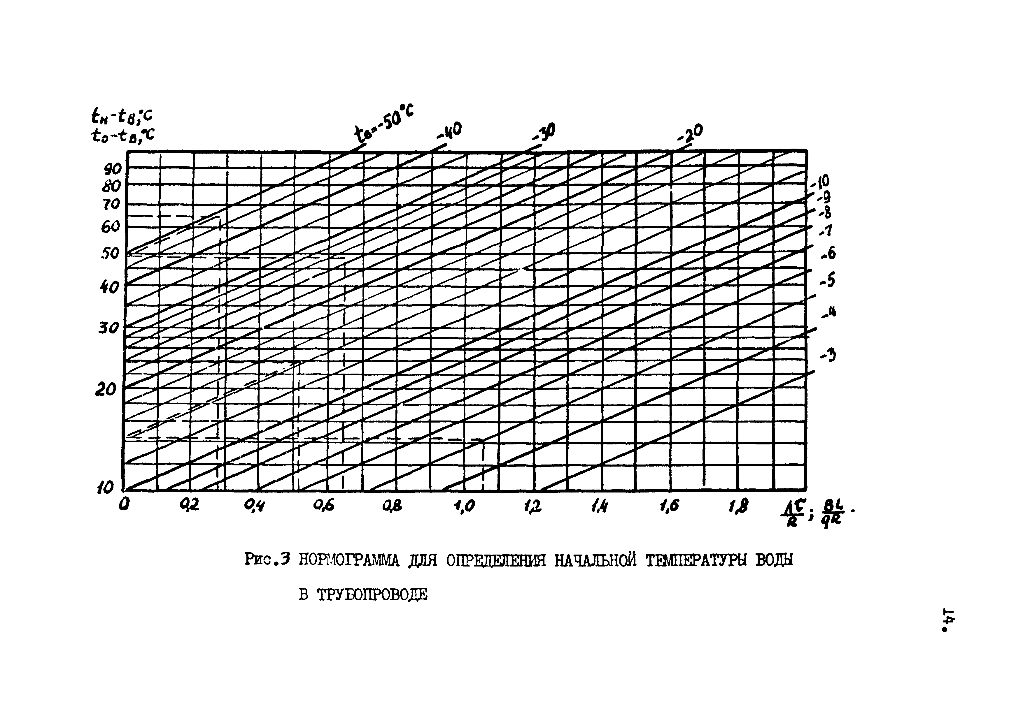 Р 617-87