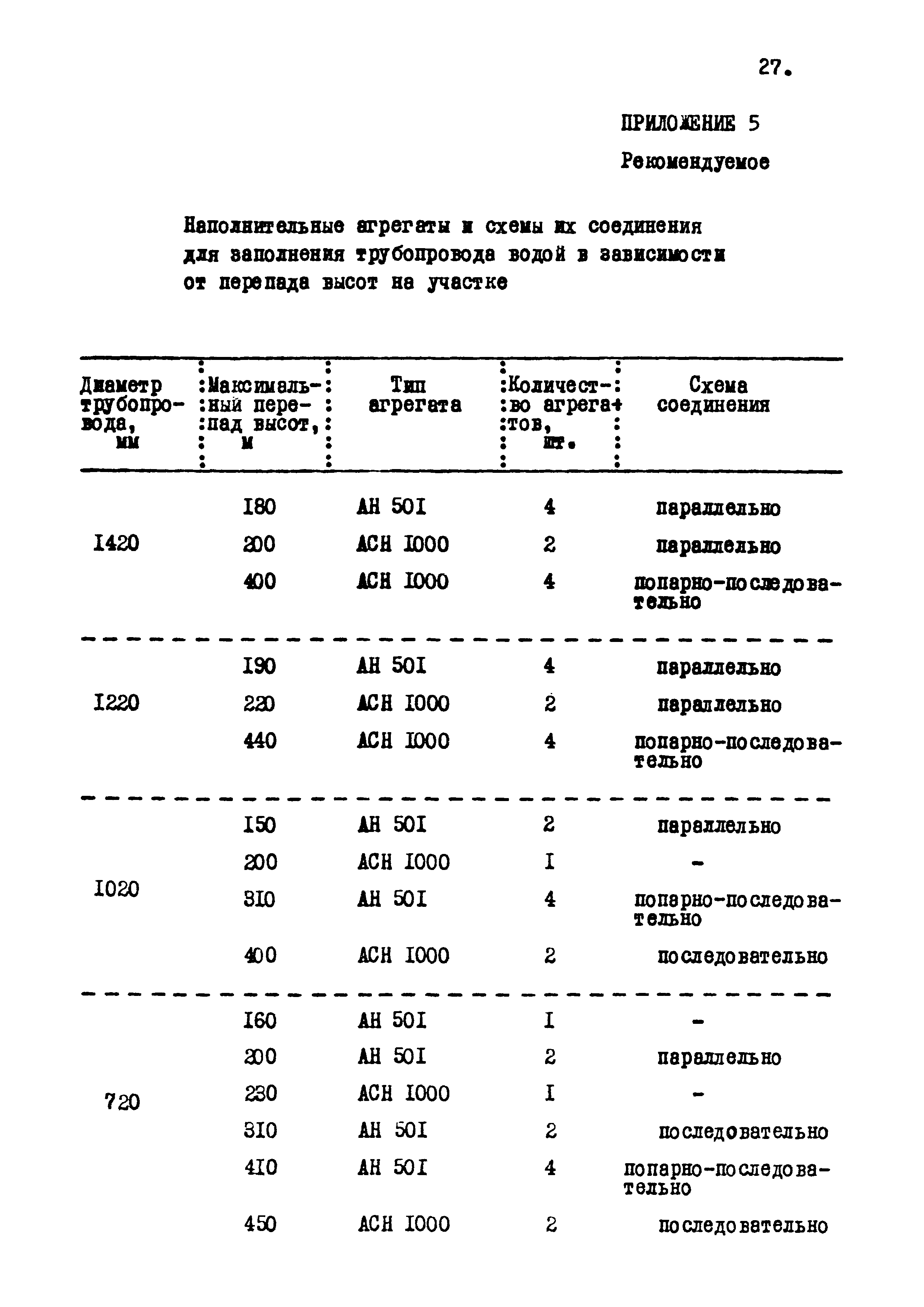 Р 617-87