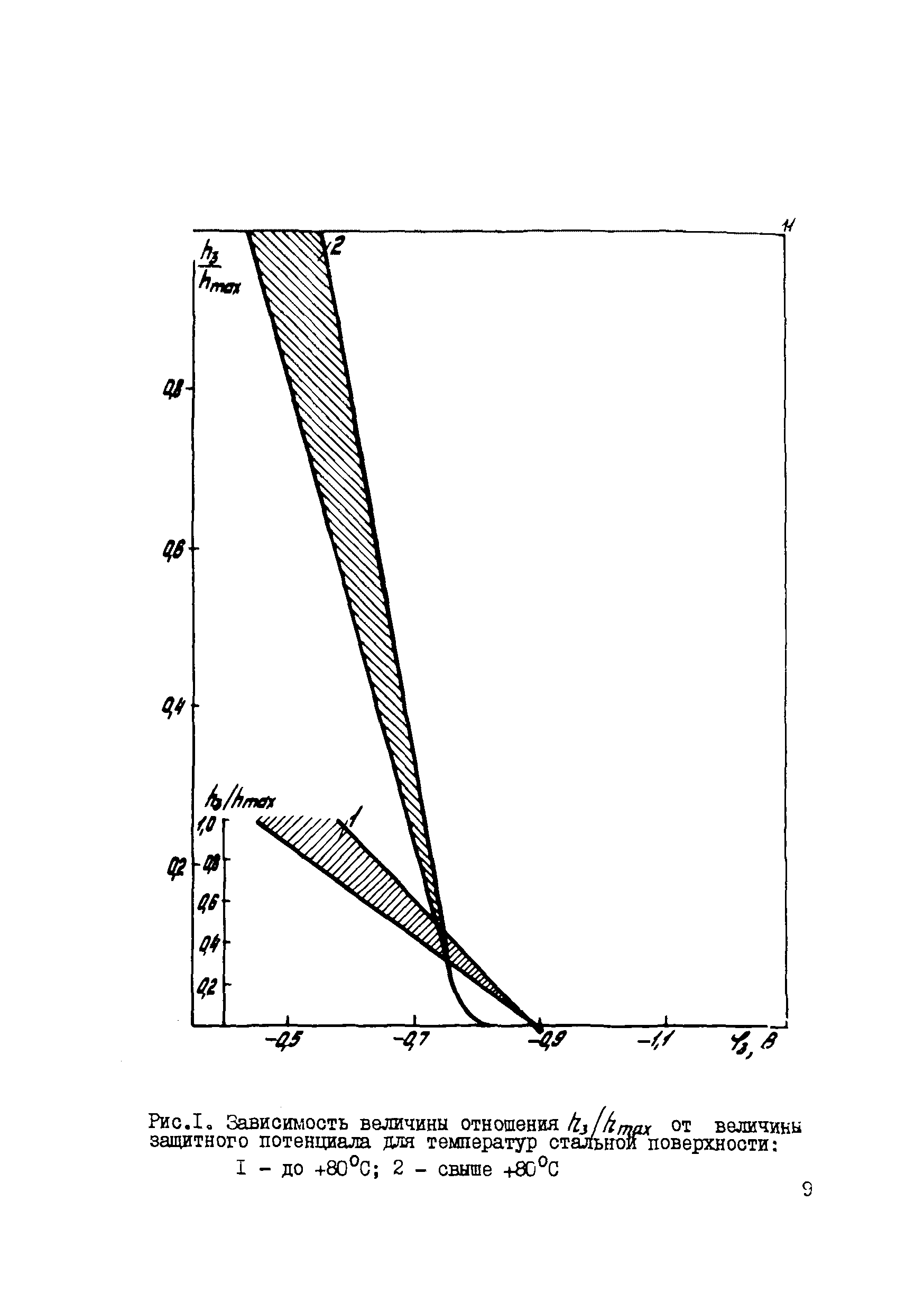 Р 596-86