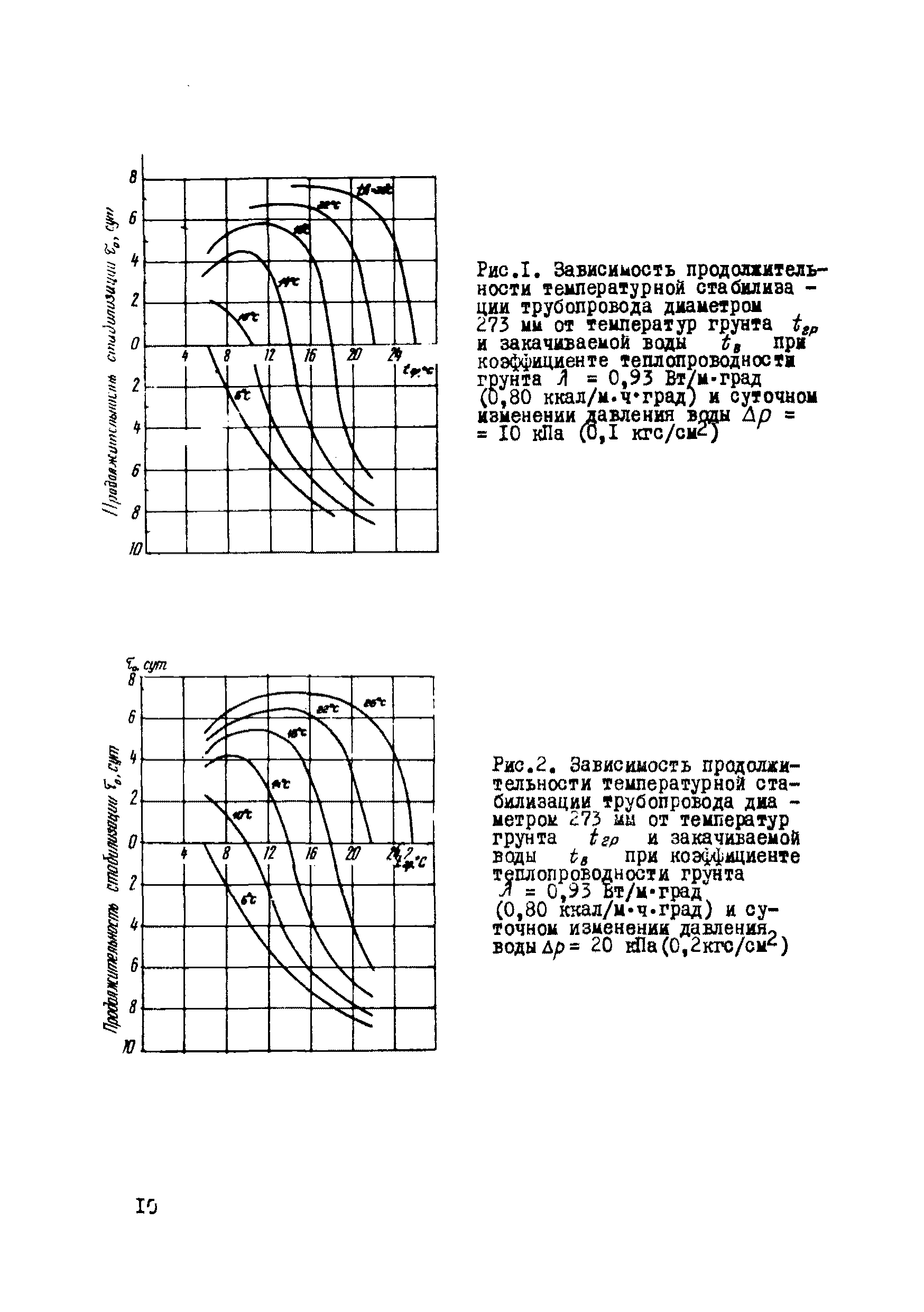 Р 586-85