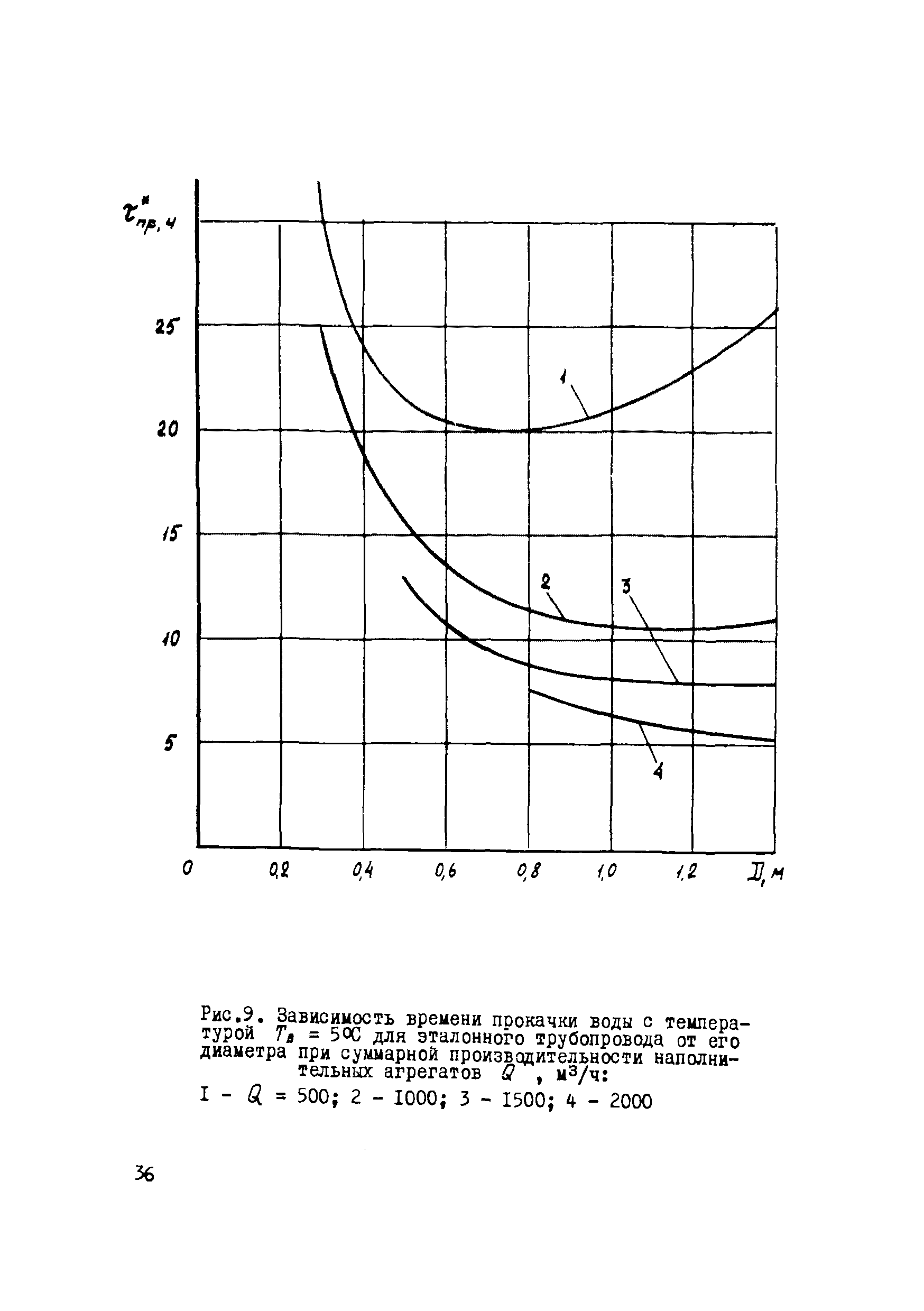 Р 578-85