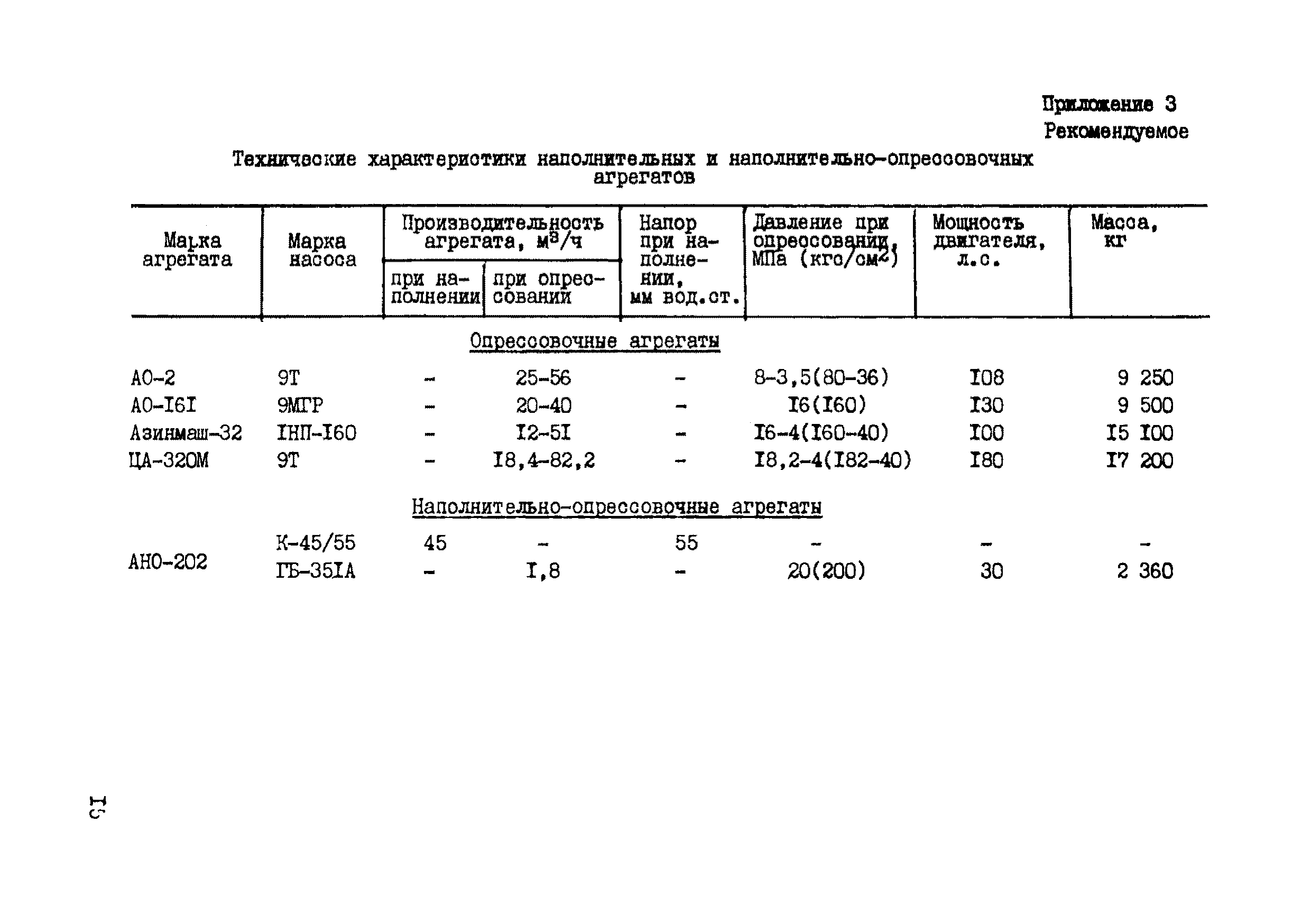 Р 573-85