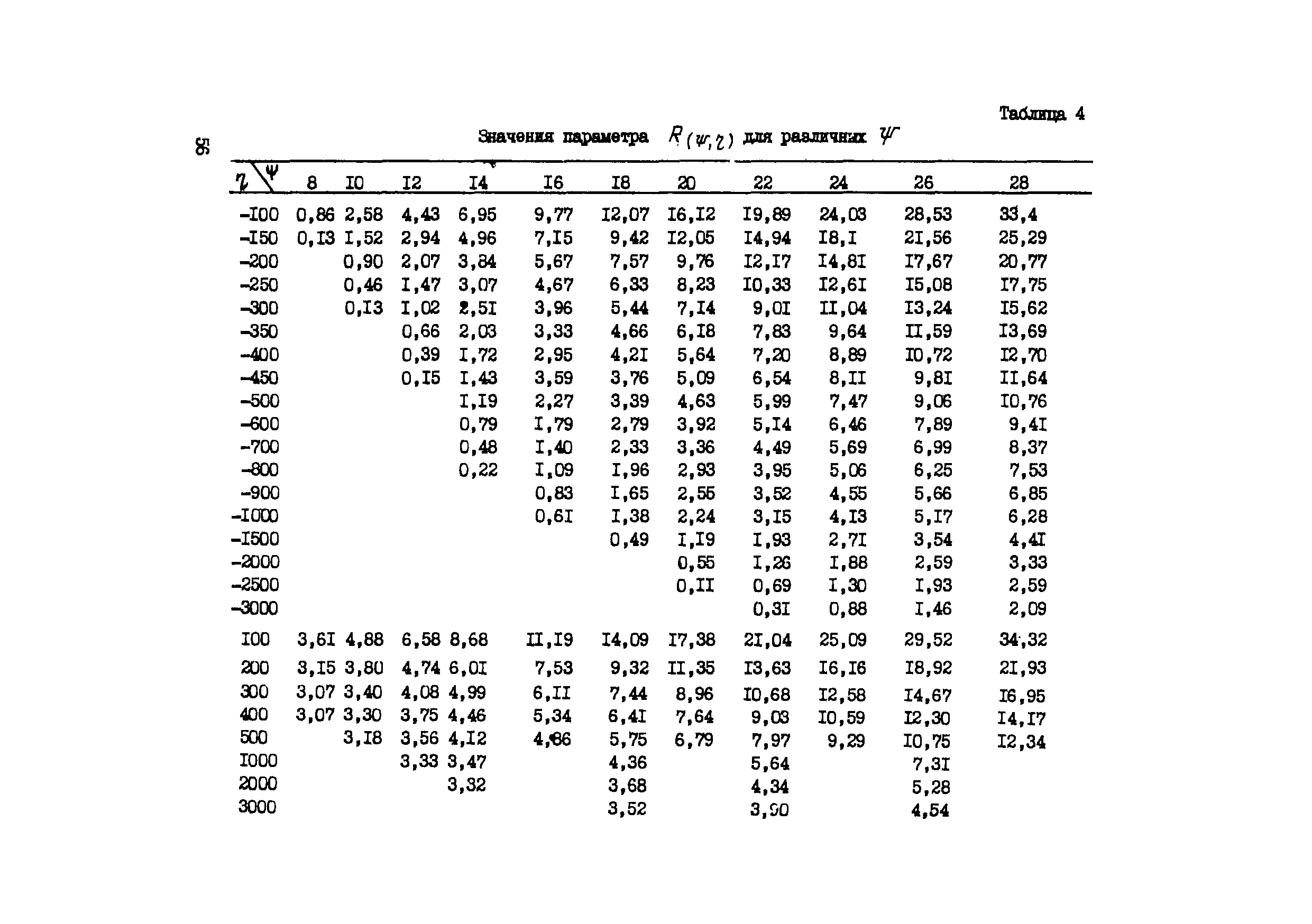 Р 537-84