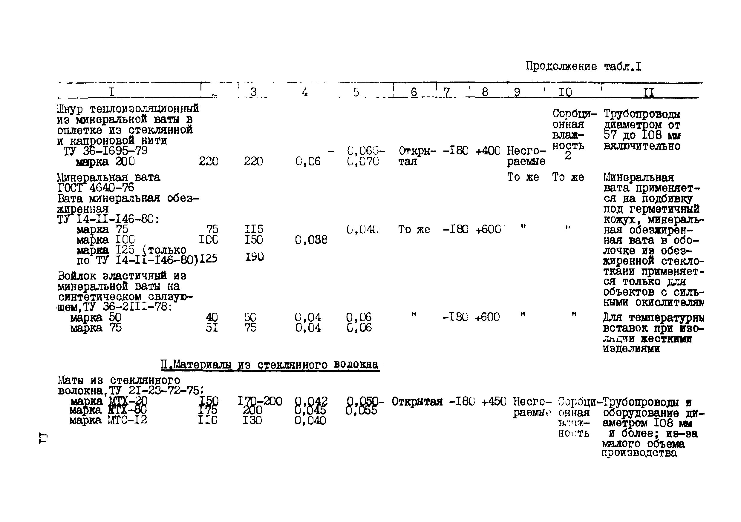 Р 536-84